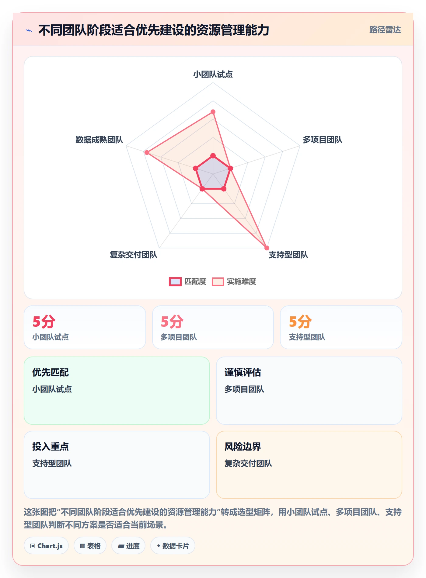 工作负载流程与规范:实施团队资源负载入门指南关键指标