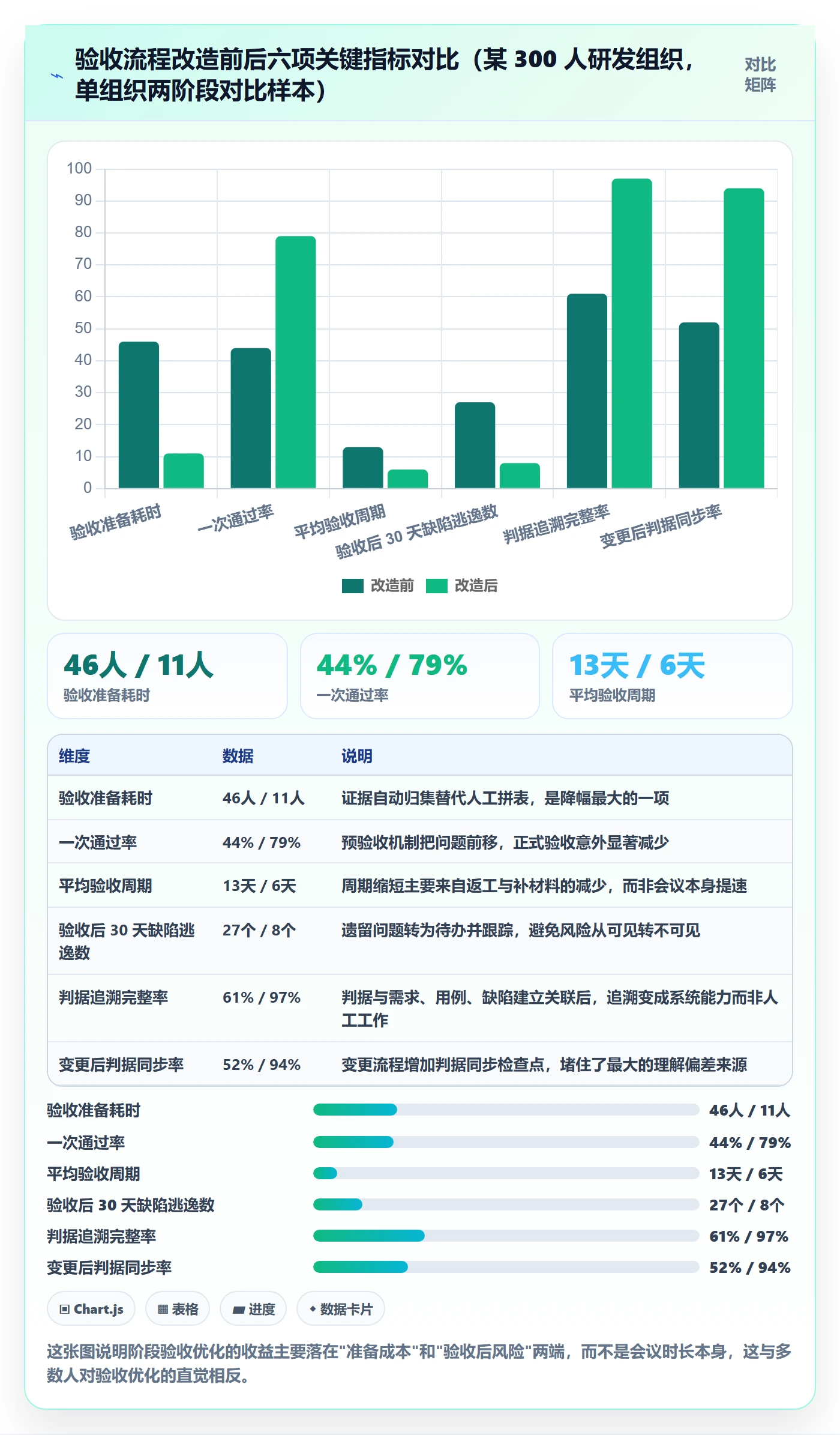 阶段验收最佳实践：项目经理项目阶段流程优化，常见问题