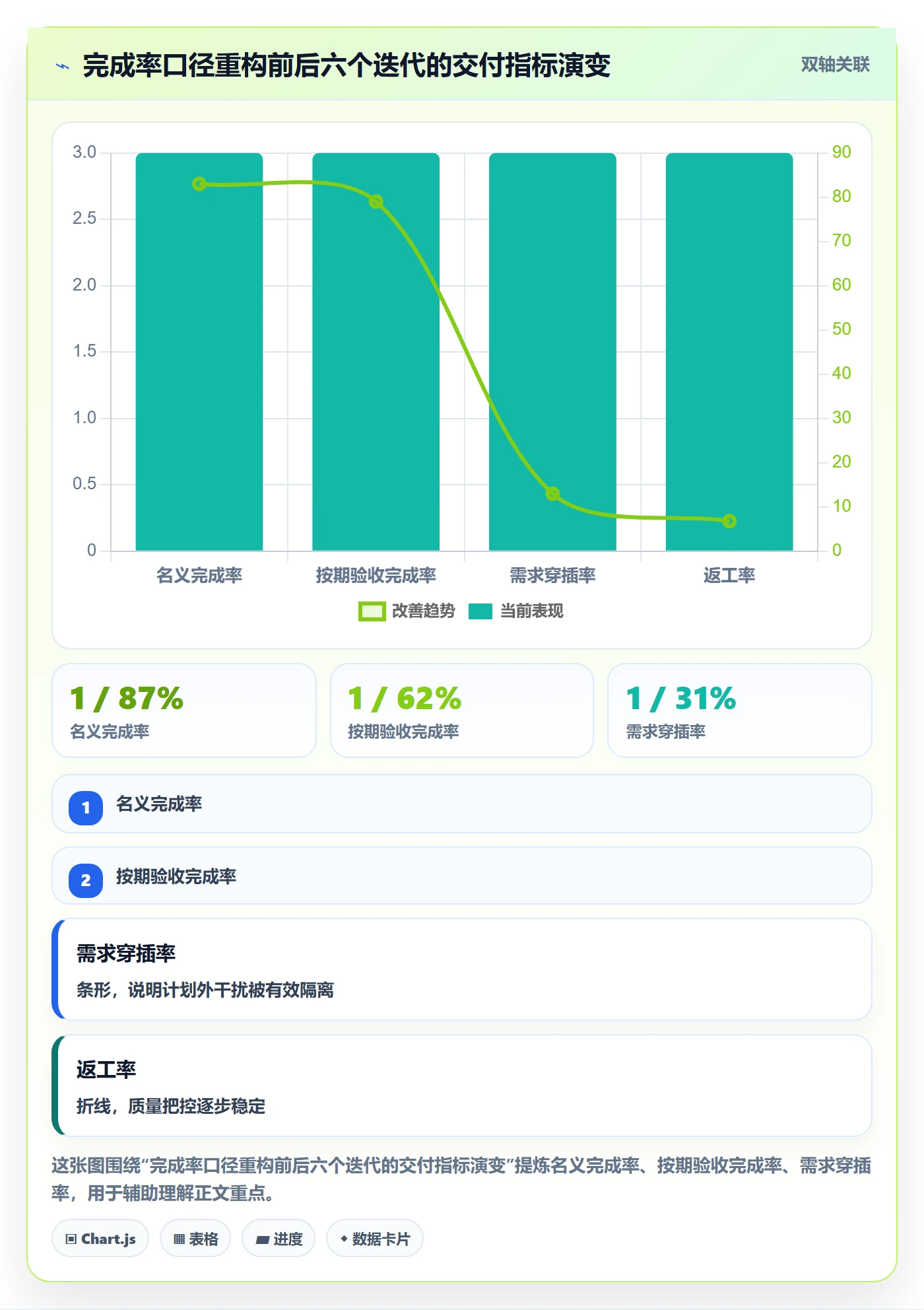 进度管理完成率教程:研发团队落地方案,避坑指南