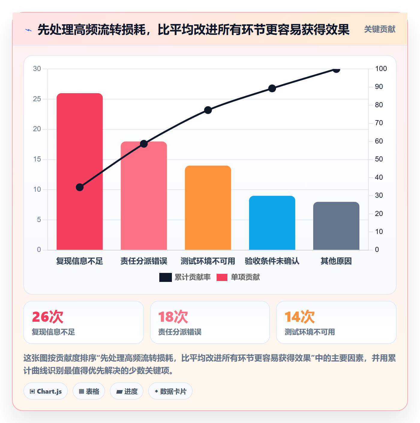 修复实操方法:研发团队提升Bug / 缺陷效率的入门指南方法与模板