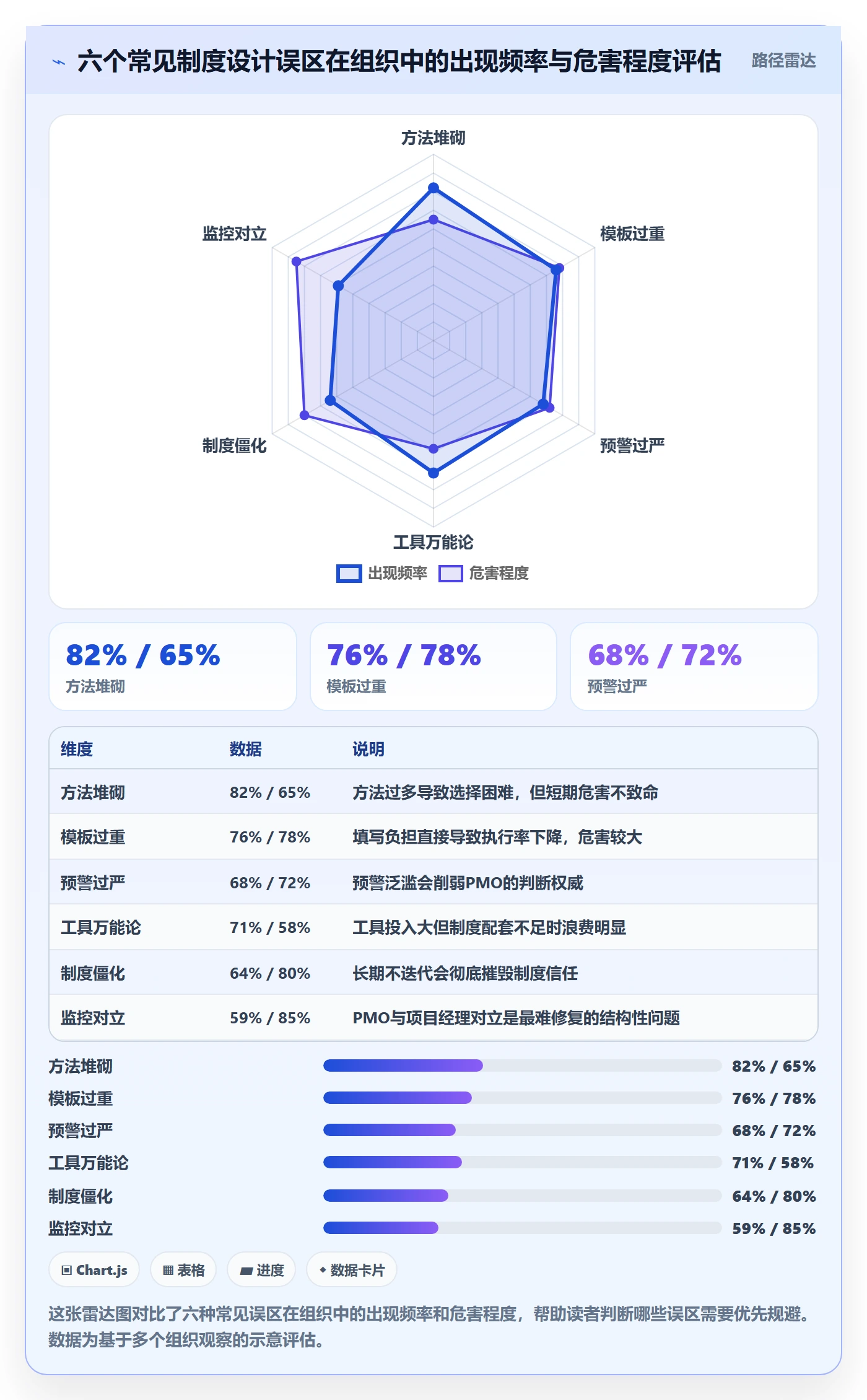 实际进度管理方法大全:PMO进度管理制度设计落地清单
