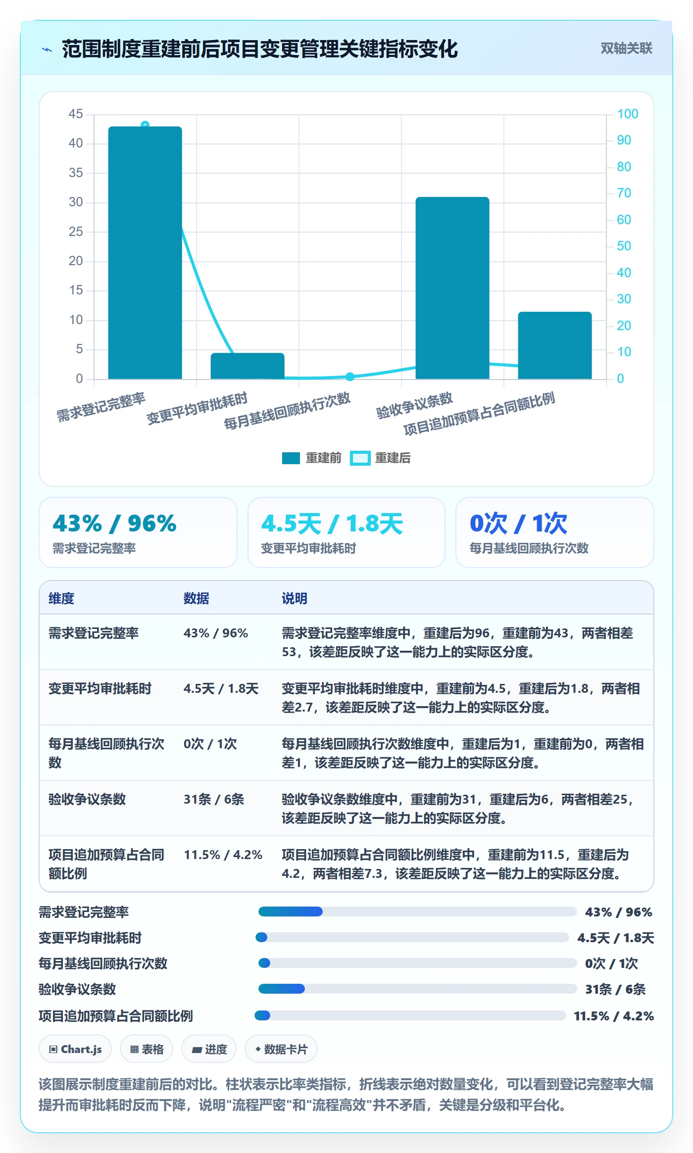 交付范围最佳实践:项目经理项目范围制度设计,常见问题