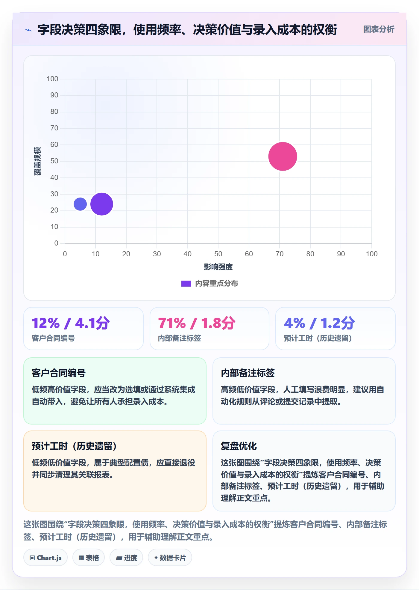 模板阶段最佳实践:研发团队项目模板数据分析,常见问题