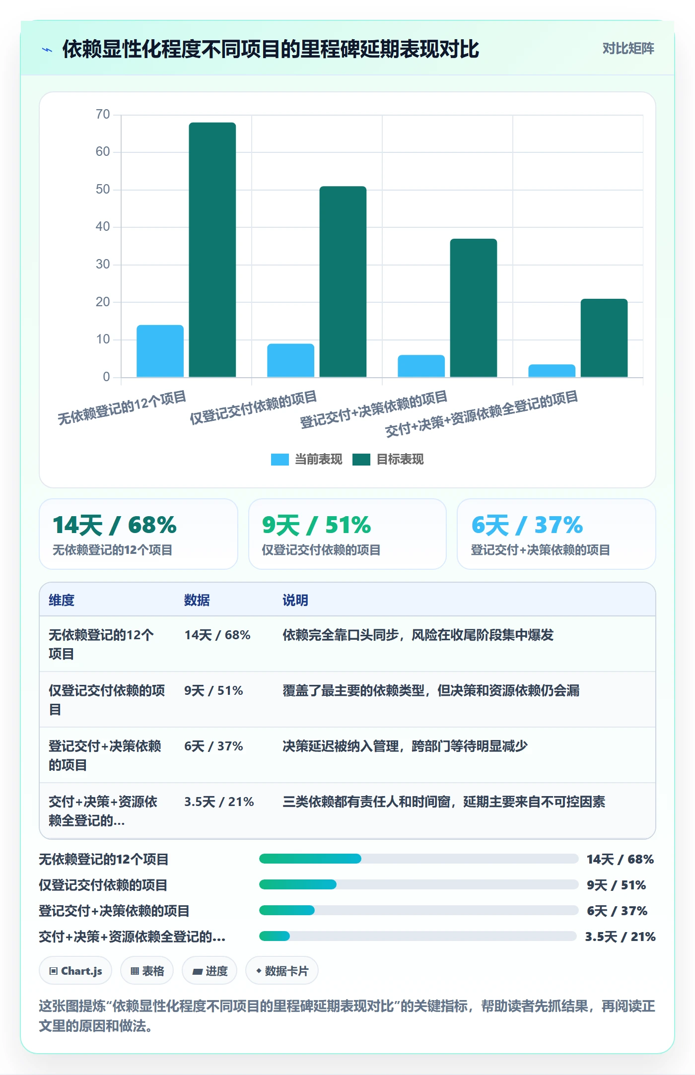 里程碑节点延期教程:项目负责人协同管理,避坑指南