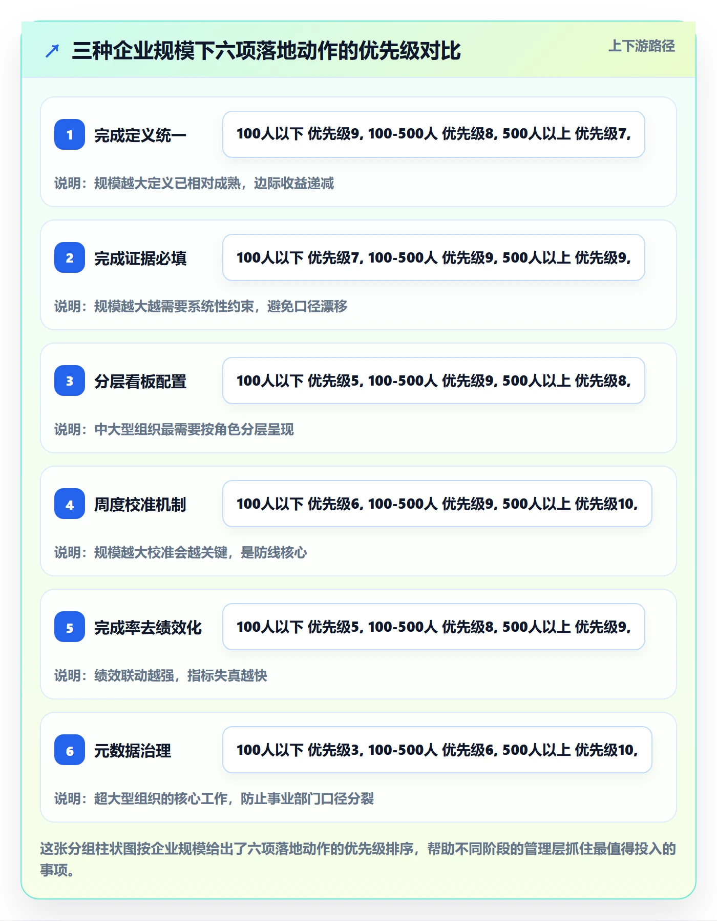 完成率流程与规范:管理层进度管理最佳实践关键指标