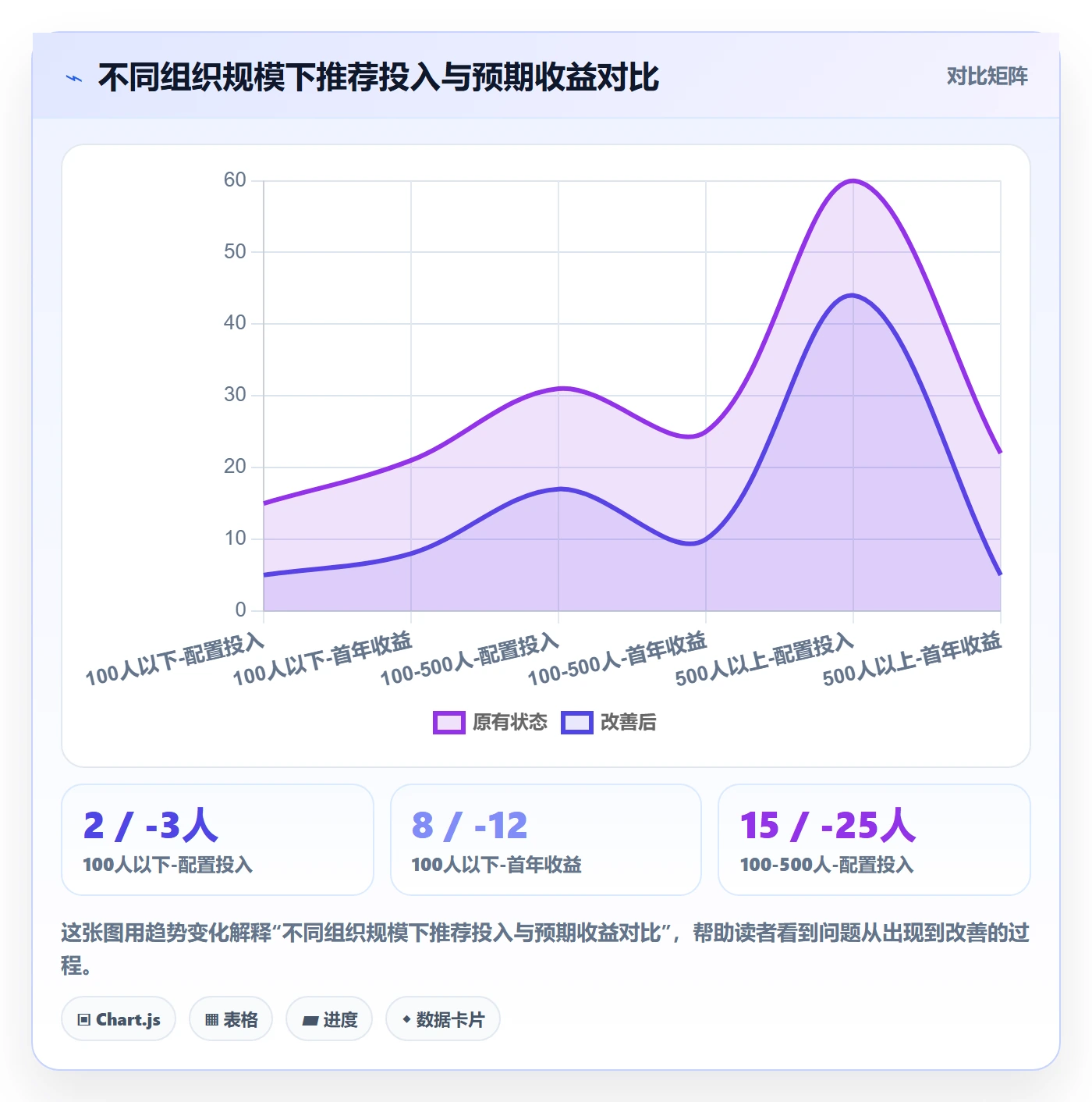 完成度流程与规范:管理层任务属性实操方法关键指标