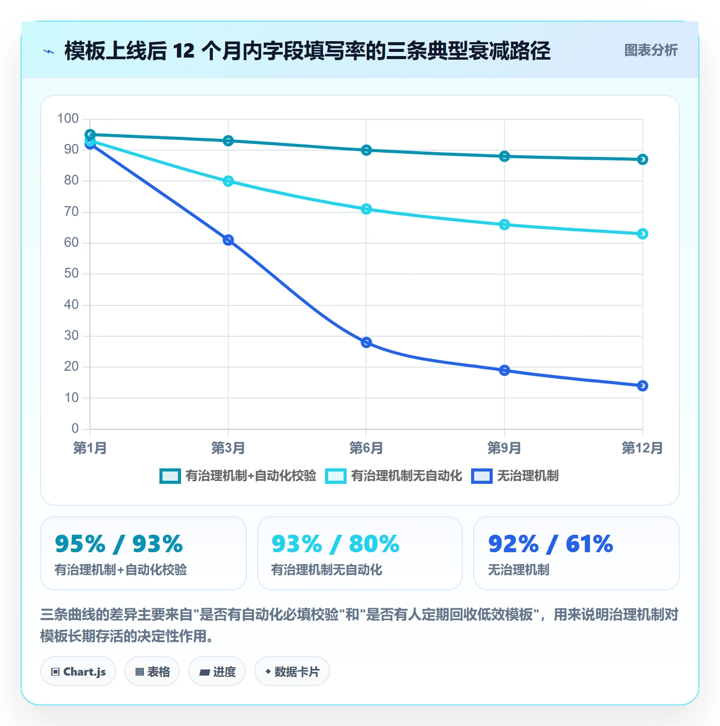 模板任务管理方法大全：管理层项目模板协同管理落地清单
