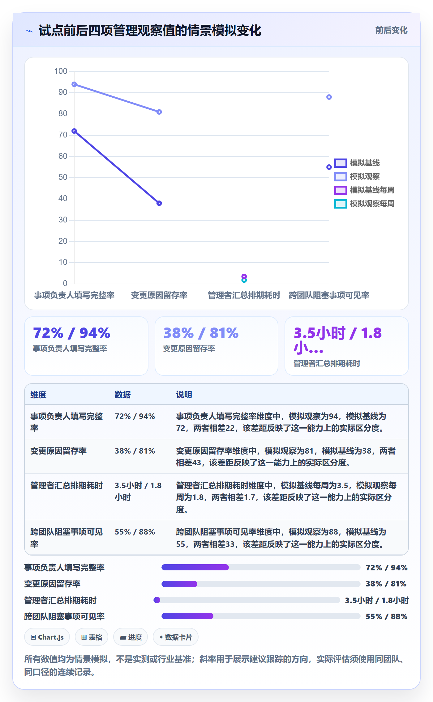 日历视图如何做好日视图？管理层落地方案与操作步骤