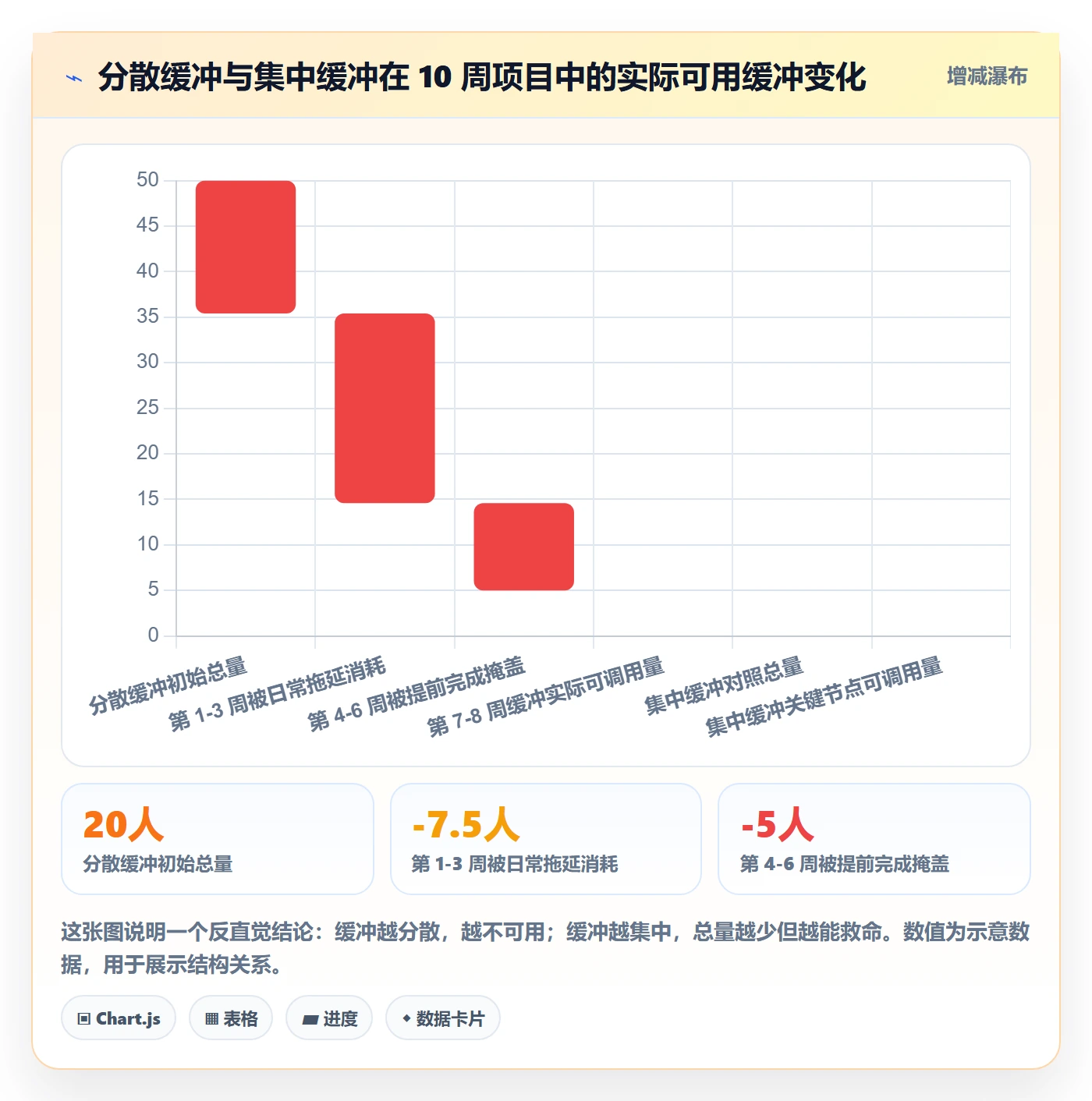 项目计划怎么做?项目经理最佳实践:项目规划从0到1