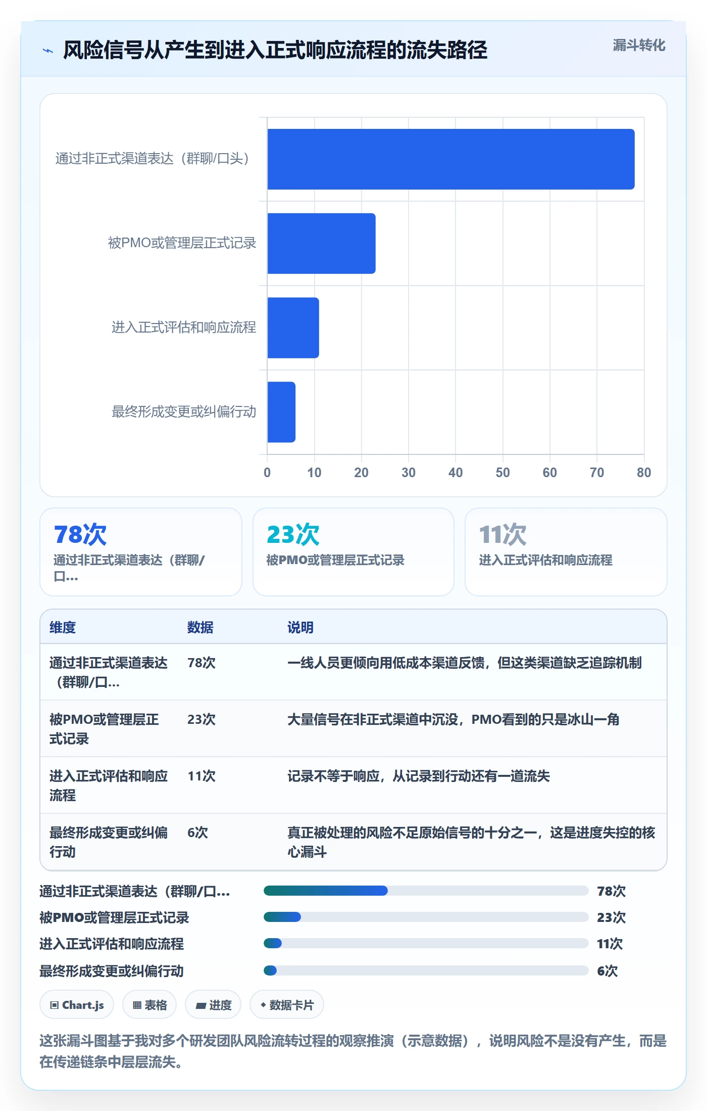 进度管理计划进度教程:PMO协同管理,避坑指南