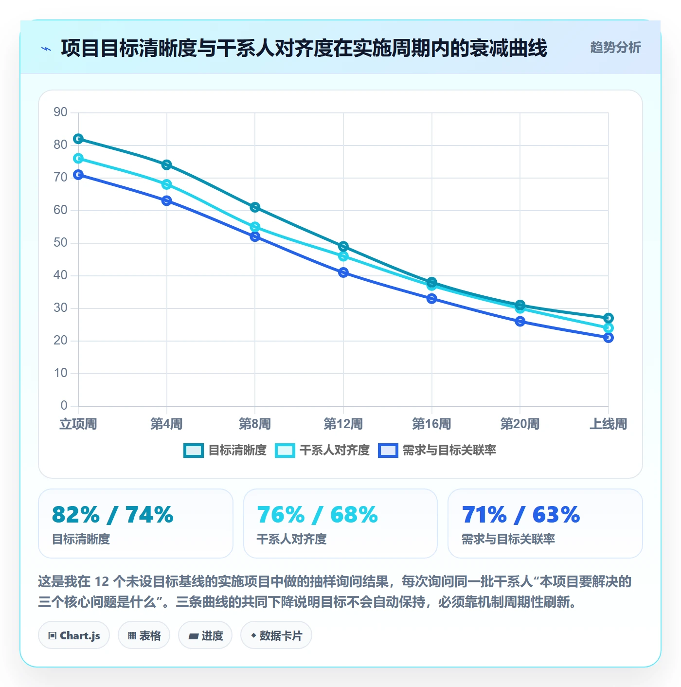 项目目标管理指南:实施团队如何做好项目立项,协同管理全流程