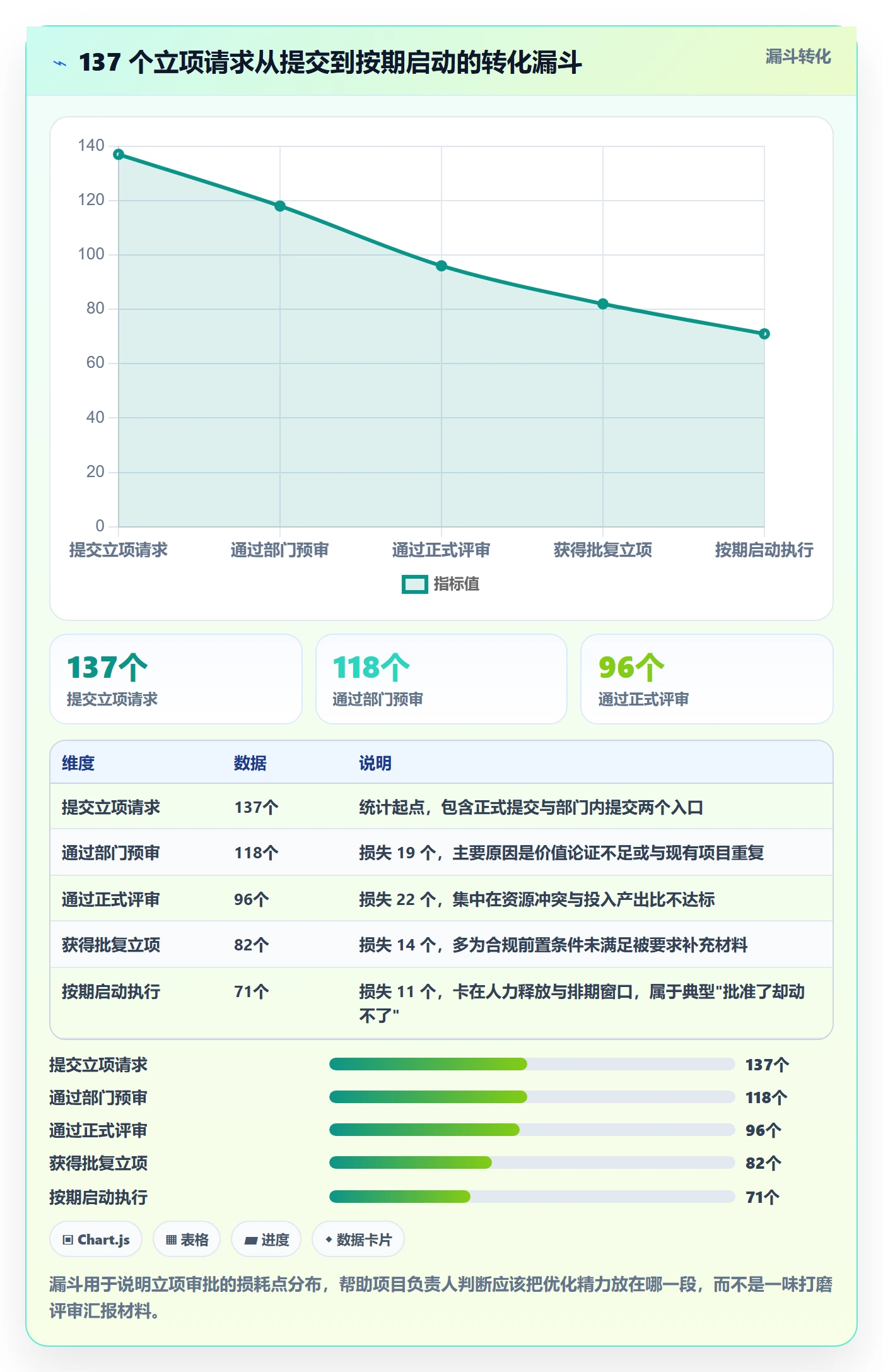立项审批最佳实践:项目负责人项目立项实操方法,常见问题