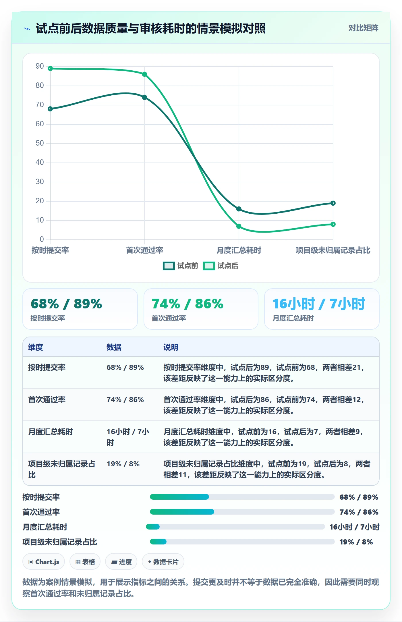 工时审核落地方案:PMO开展工时管理的落地方案案例解析