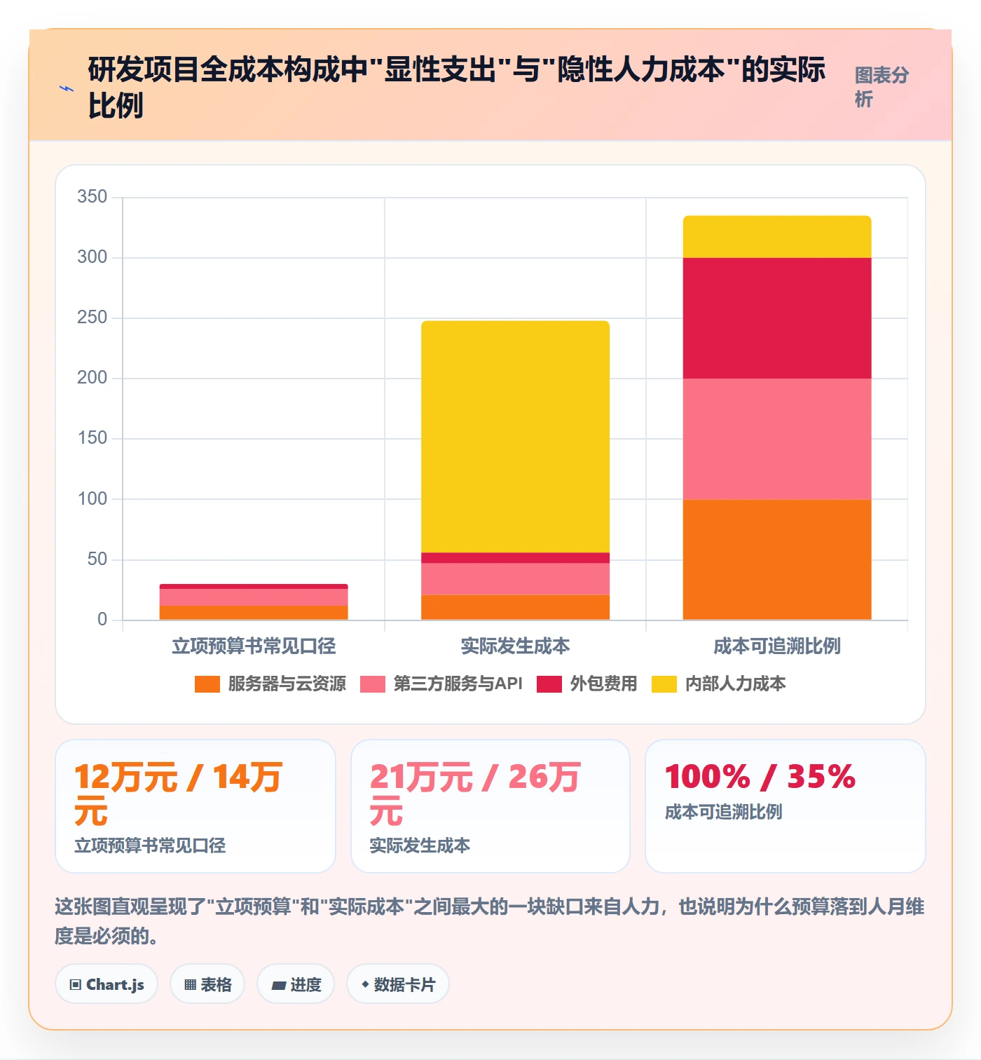 预算管理指南:研发团队如何做好项目立项,协同管理全流程