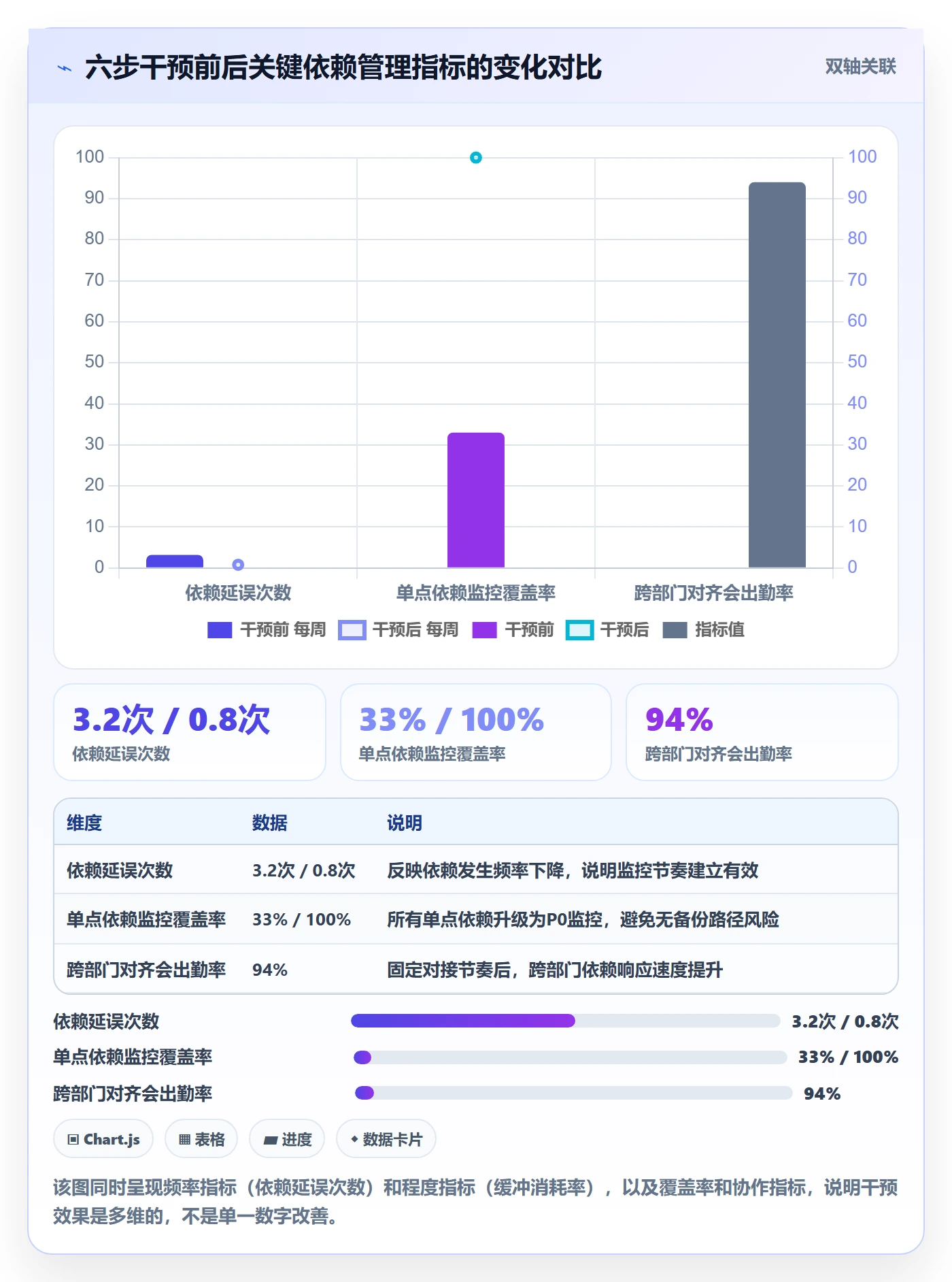 FS落地方案:项目经理开展任务依赖的风险控制案例解析