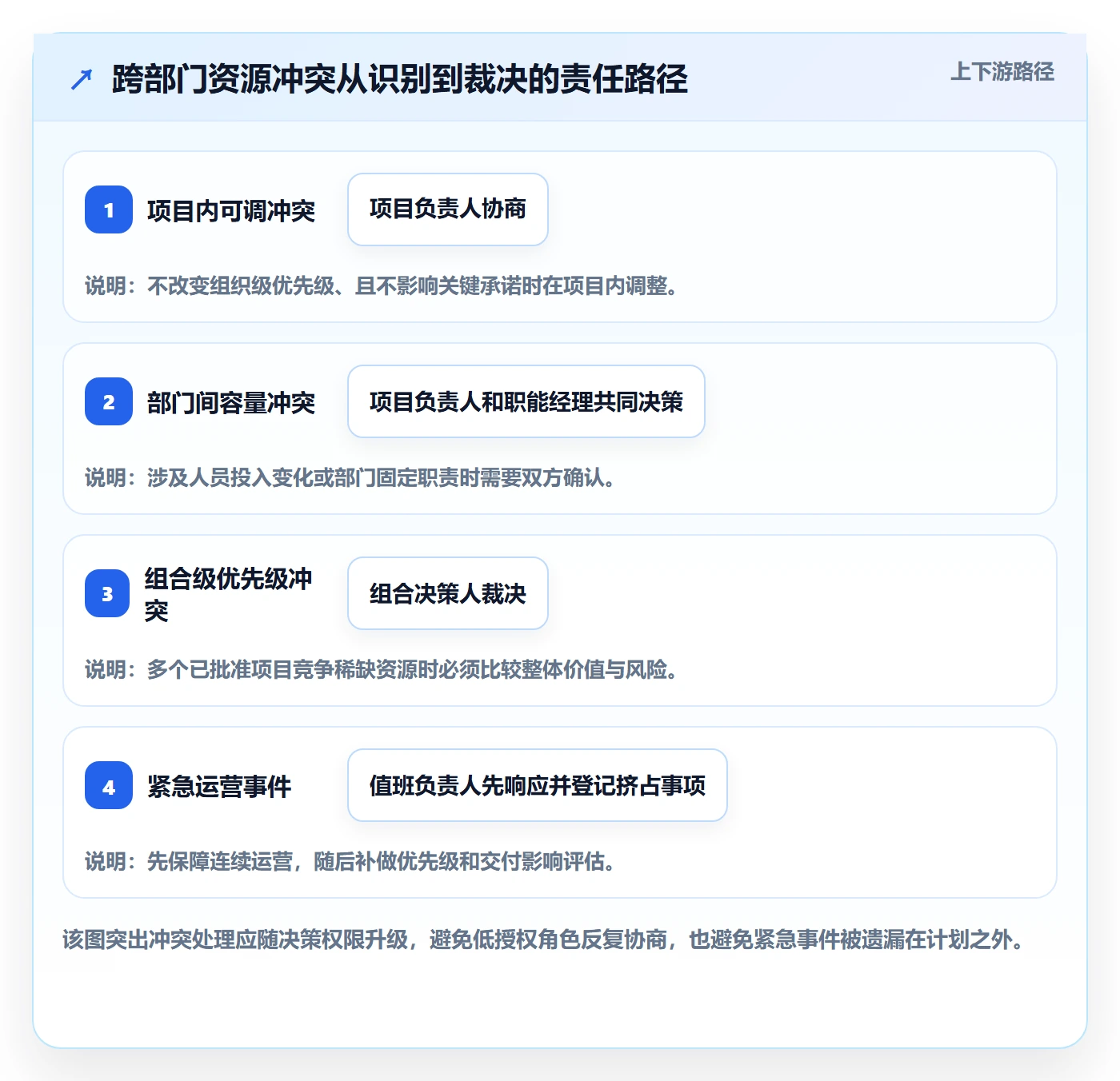 人员管理指南:跨部门团队如何做好资源管理,实操方法全流程