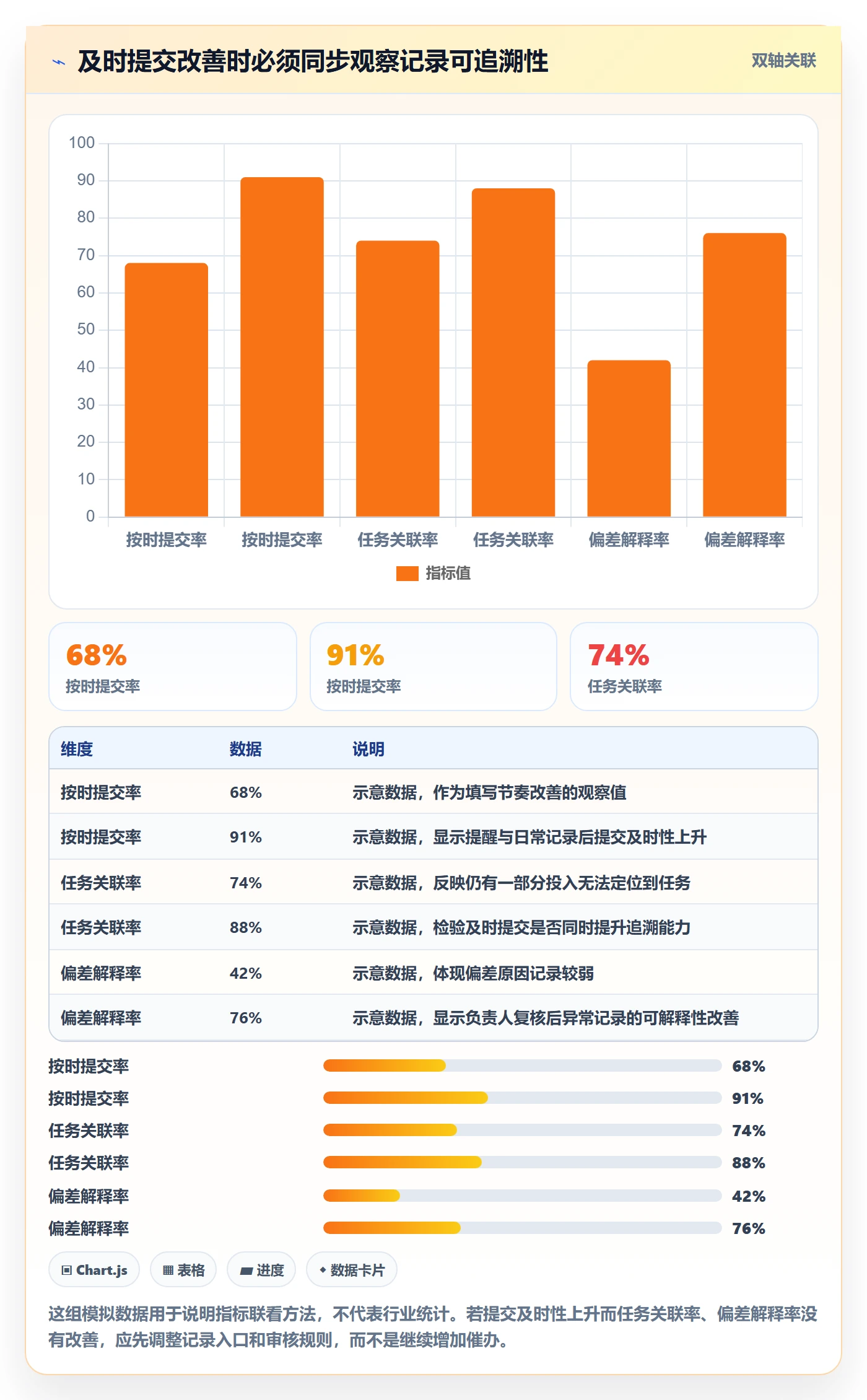 周报工时流程与规范：项目成员工时表协同管理关键指标