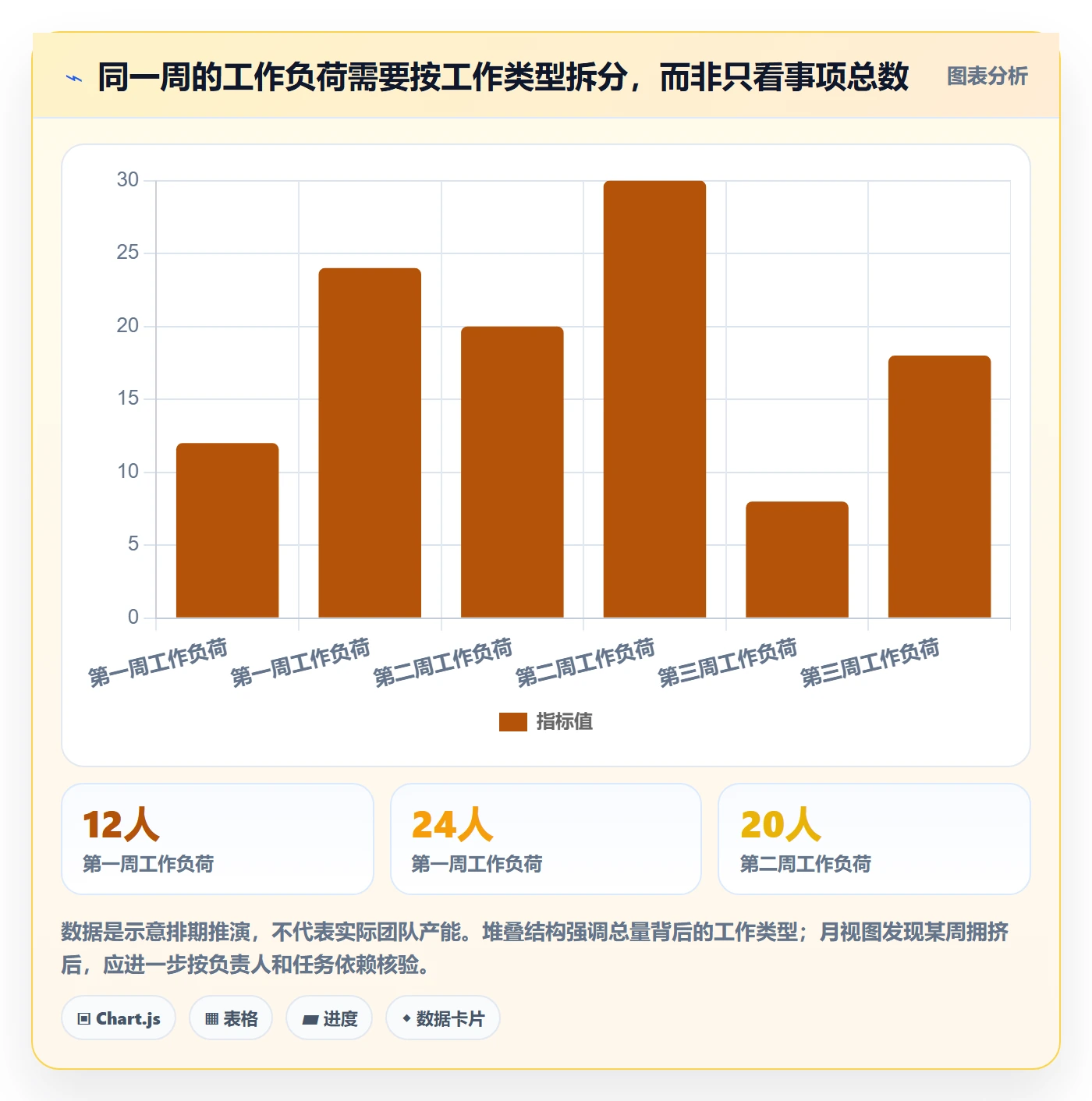 月视图实操方法:项目成员提升日历视图效率的最佳实践方法与模板