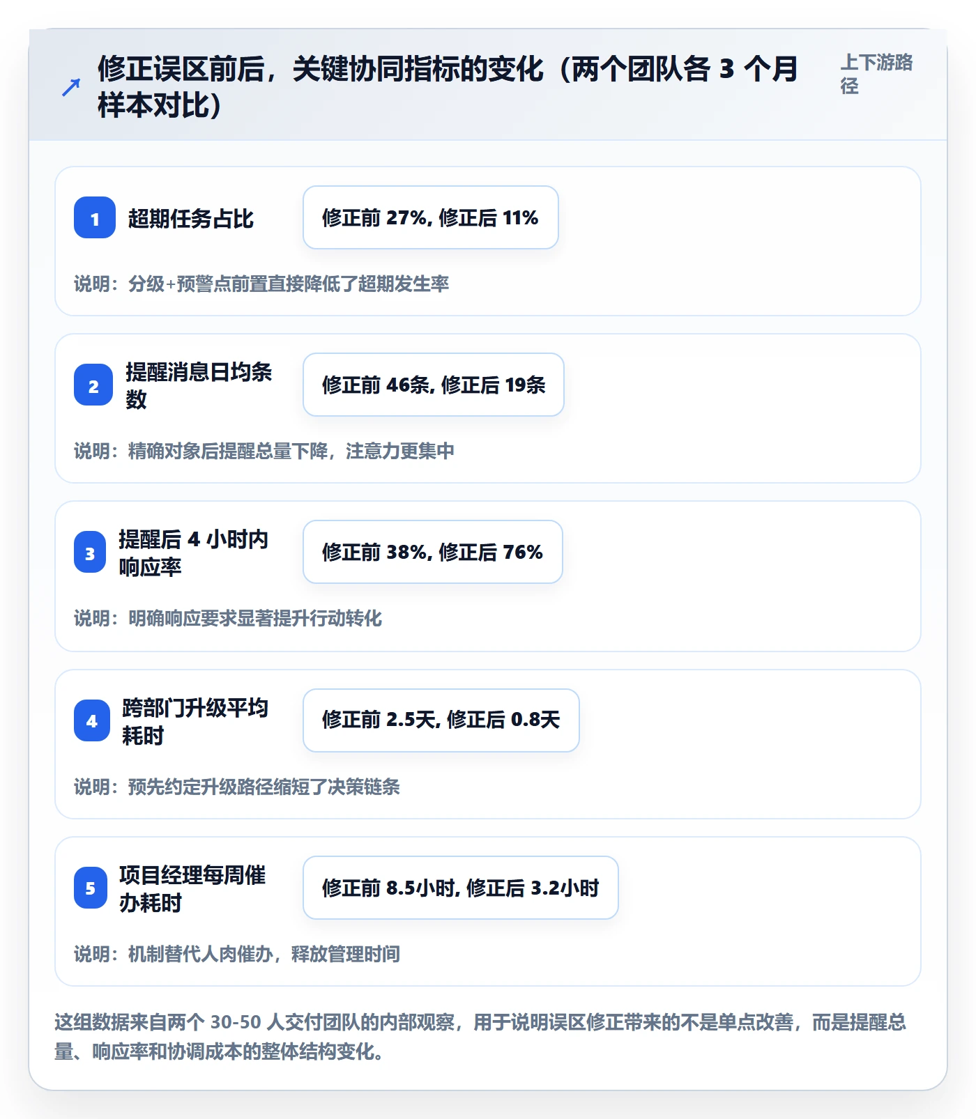 超期提醒管理方法大全:项目经理任务提醒协同管理落地清单
