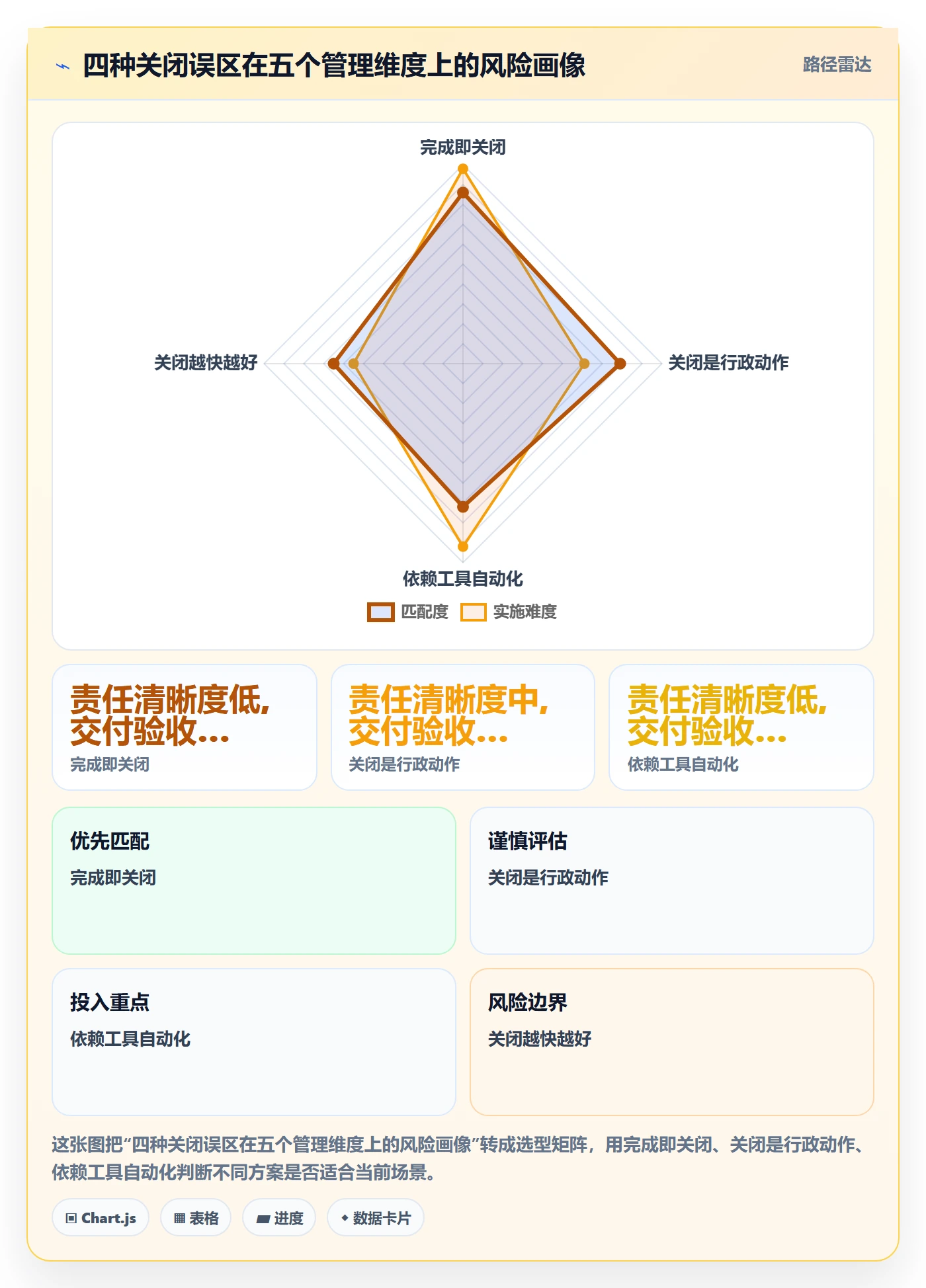 关闭最佳实践:跨部门团队任务执行效率提升,常见问题