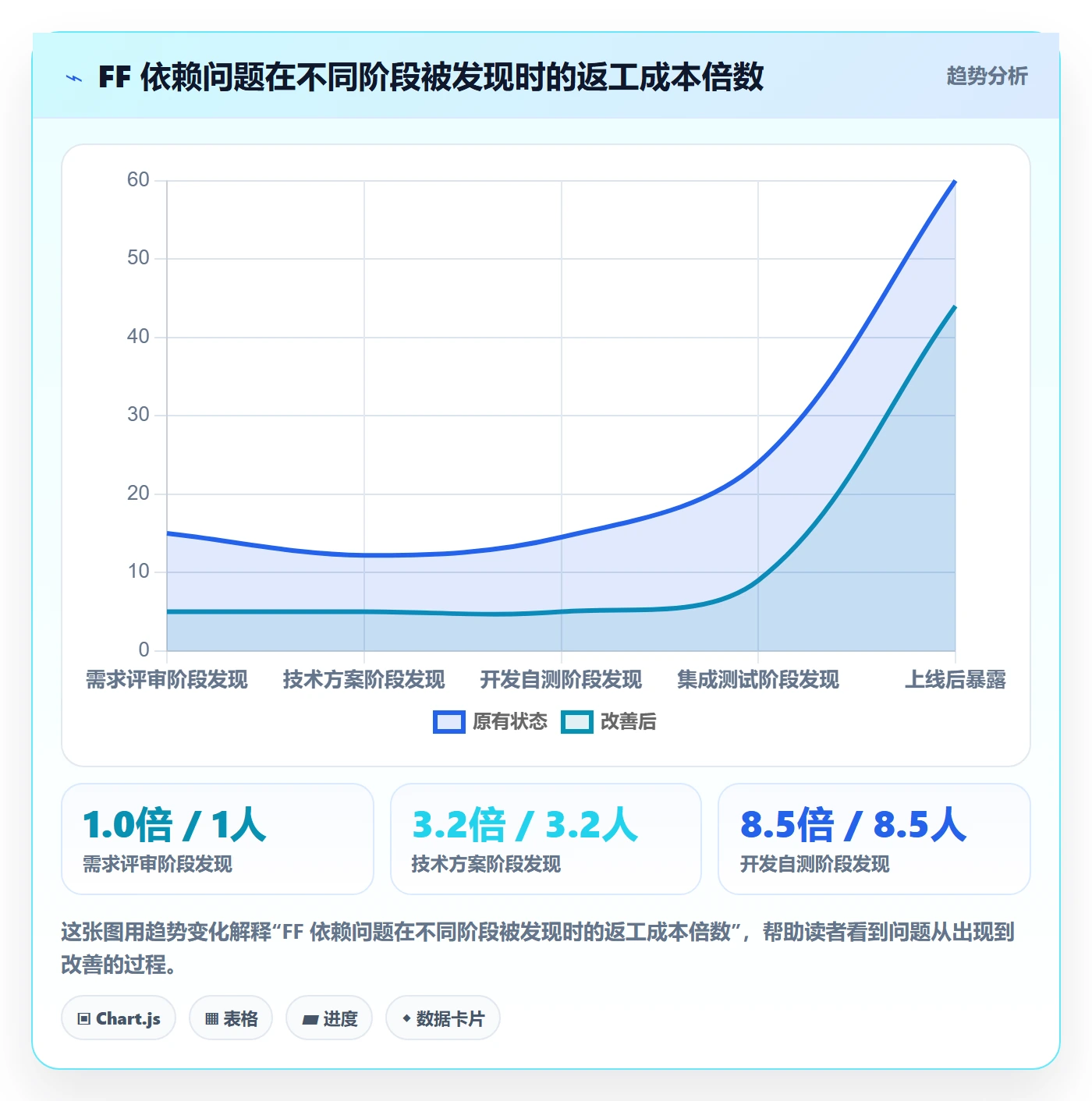 FF管理指南:管理层如何做好任务依赖,落地方案全流程