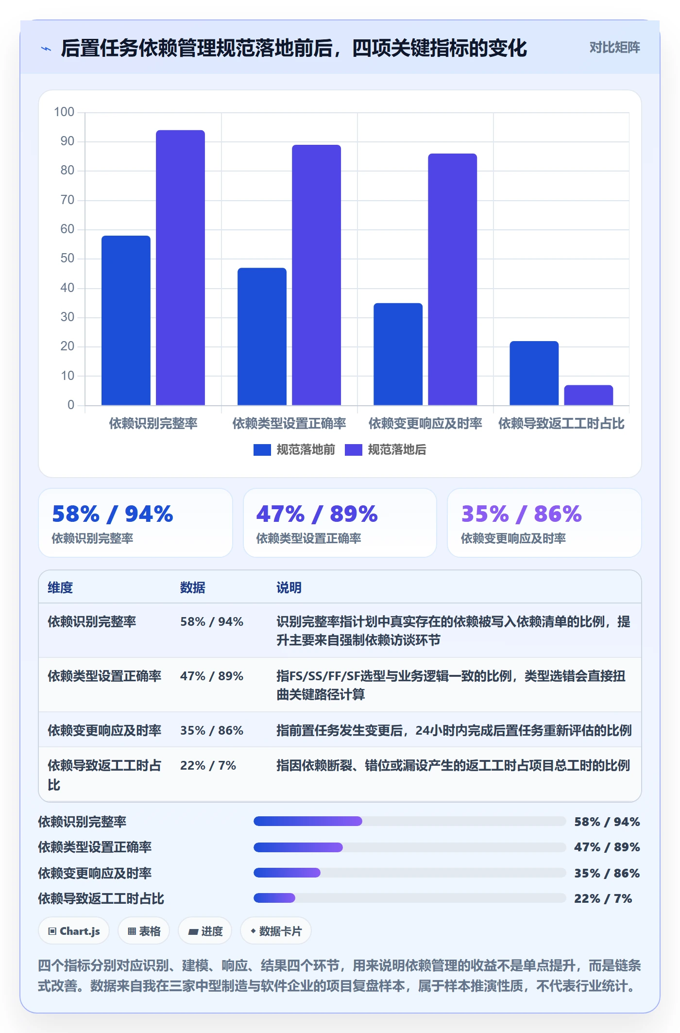 任务依赖后置任务教程：PMO实操方法，避坑指南