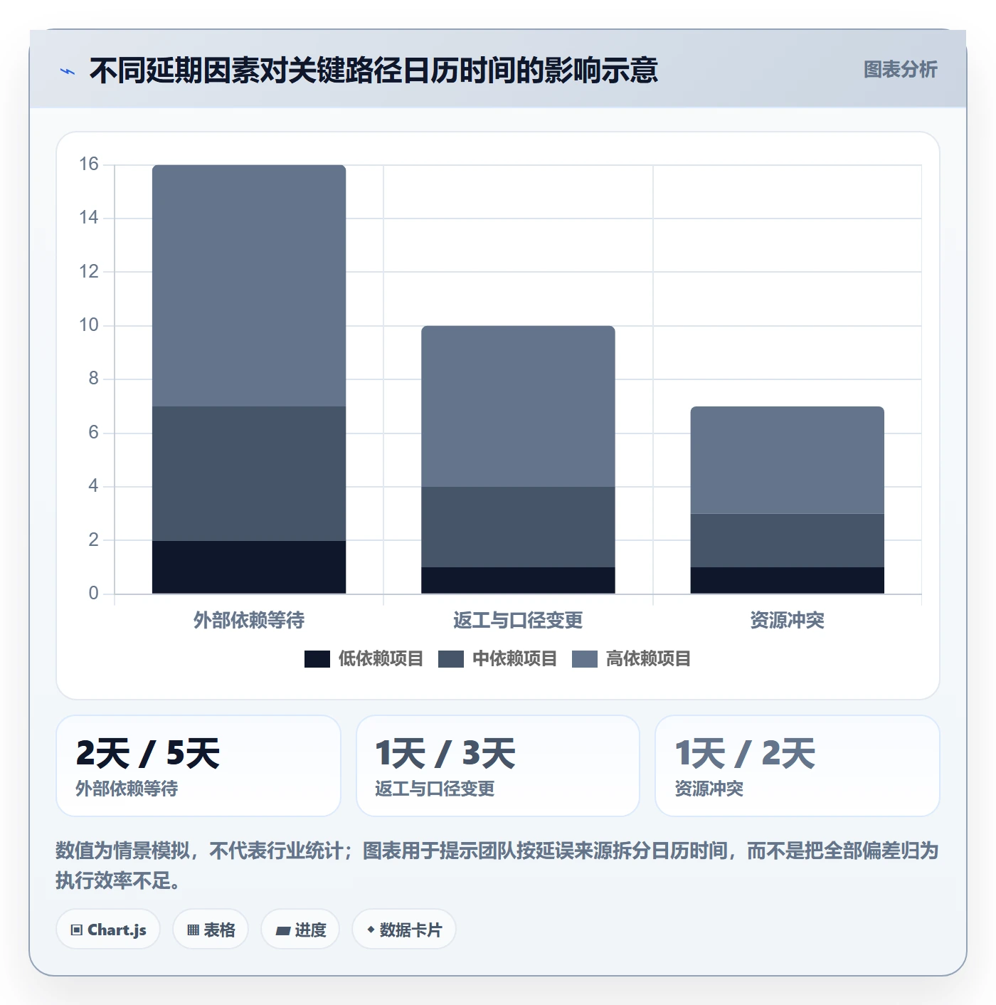 延期管理延期申请教程:实施团队数据分析,避坑指南