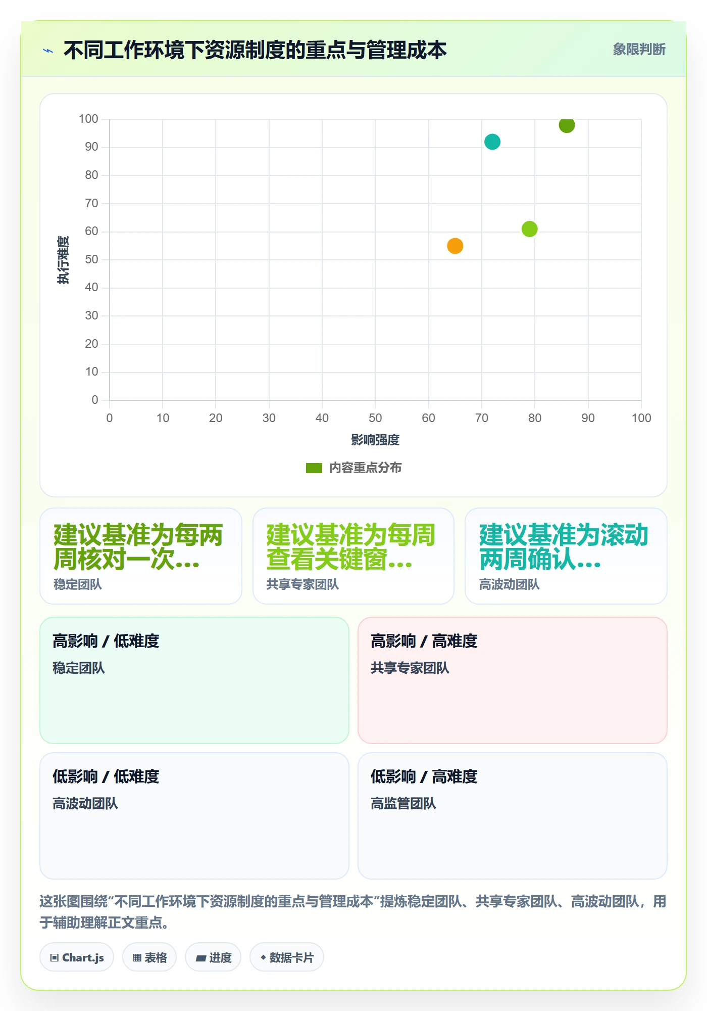 资源管理岗位全流程:项目成员制度设计与一文讲清