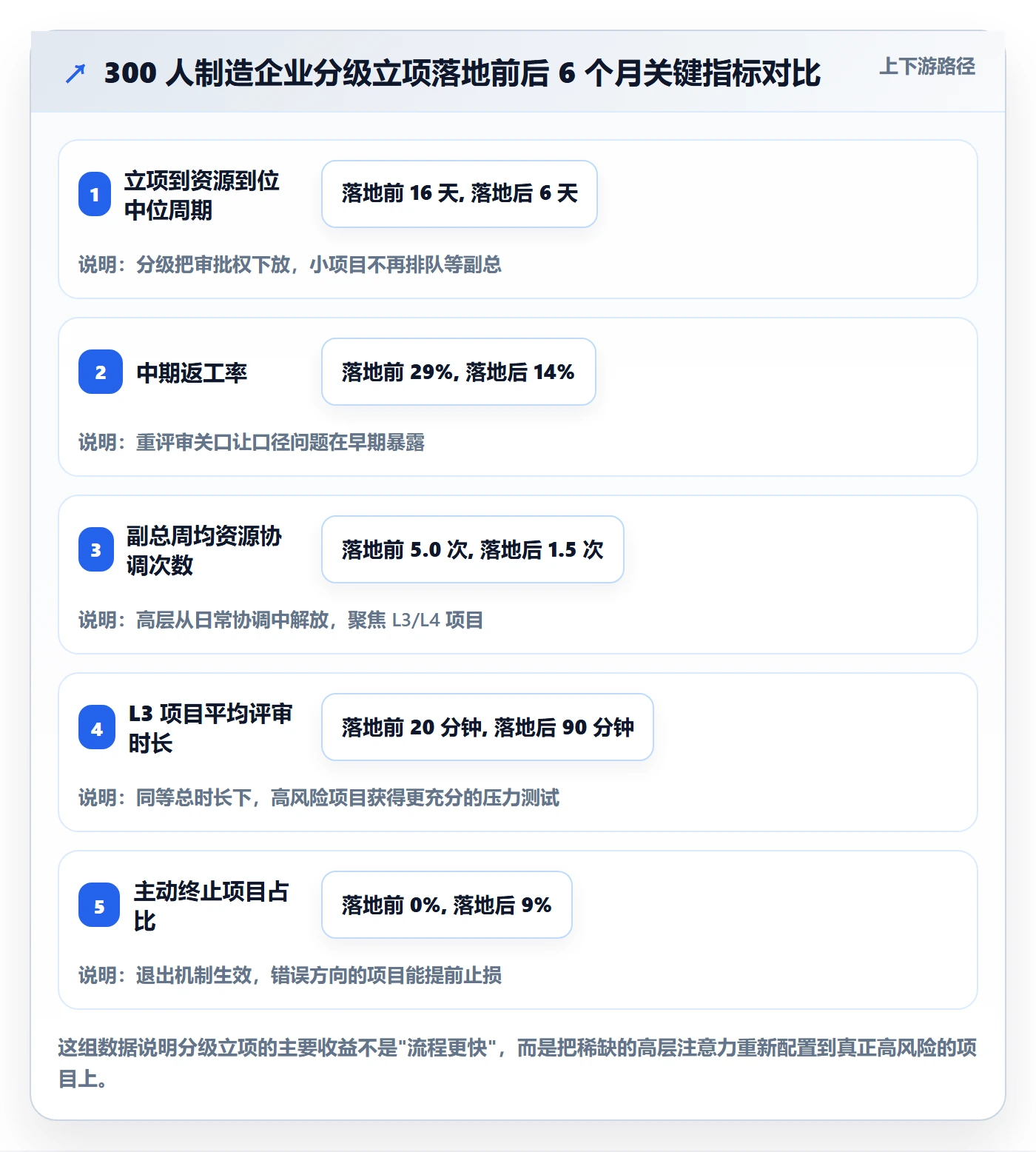 项目目标管理指南:跨部门团队如何做好项目立项,制度设计全流程