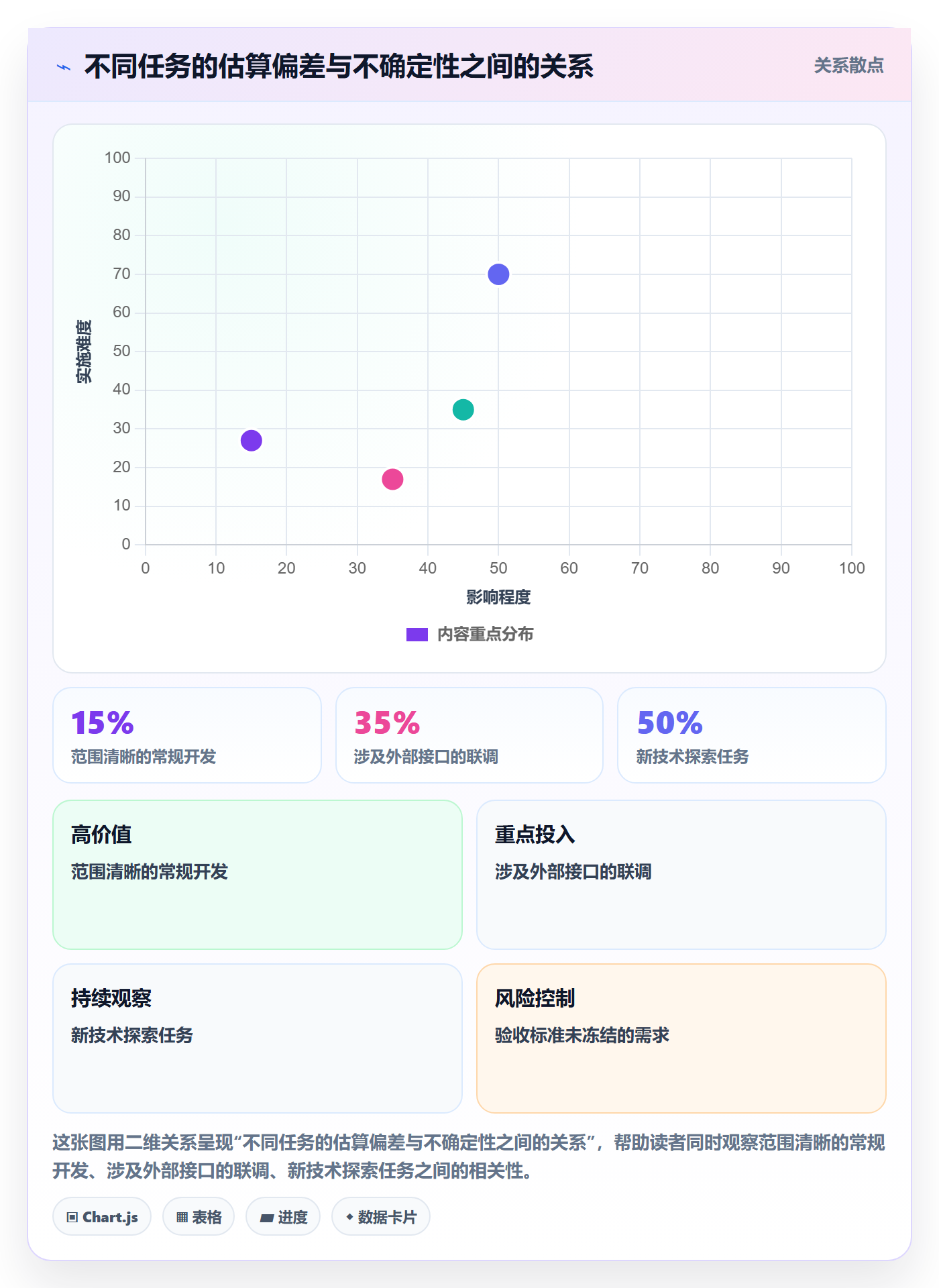 工时管理剩余工时教程:产品经理最佳实践,避坑指南