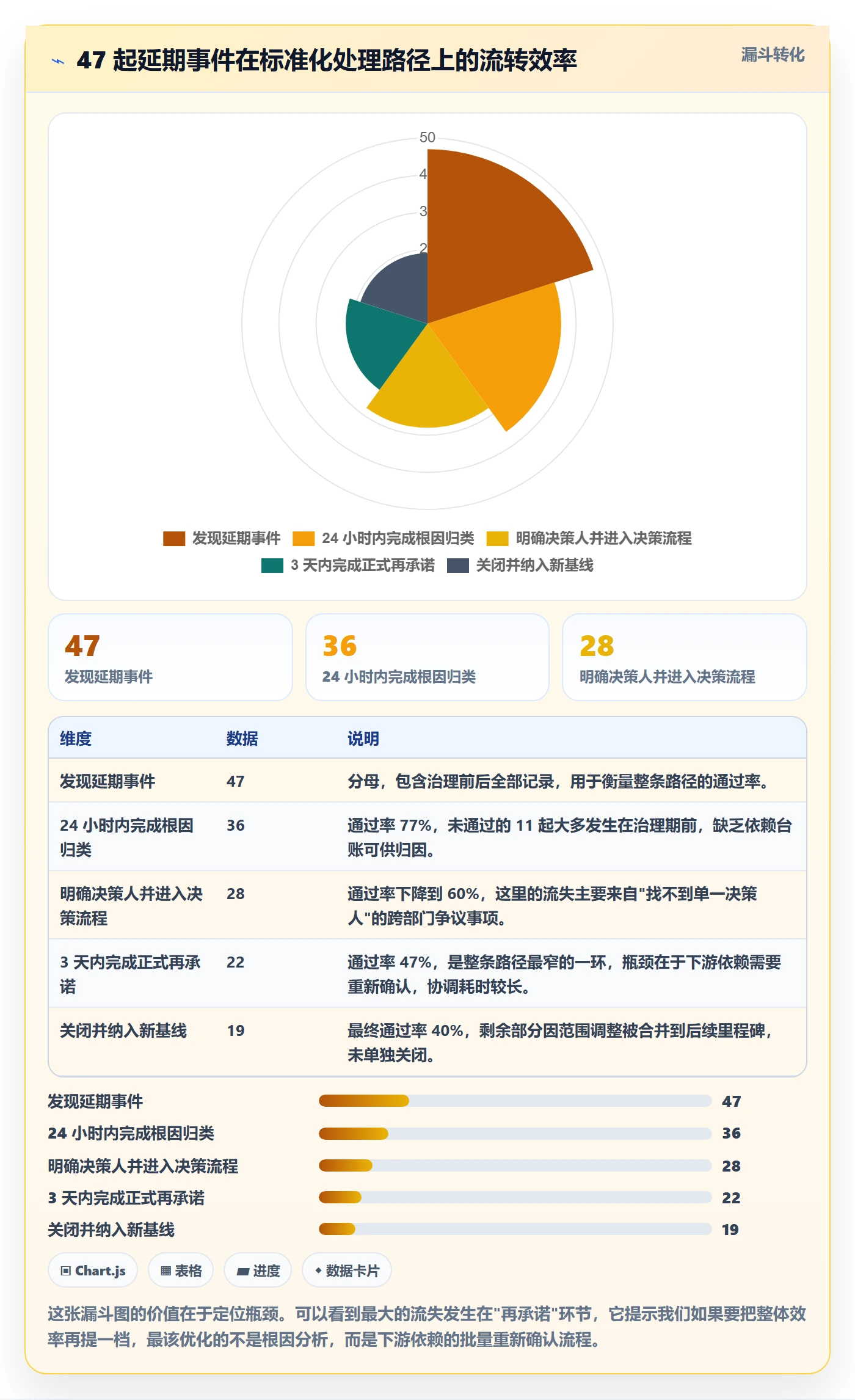 节点延期落地方案：跨部门团队开展里程碑的落地方案案例解析