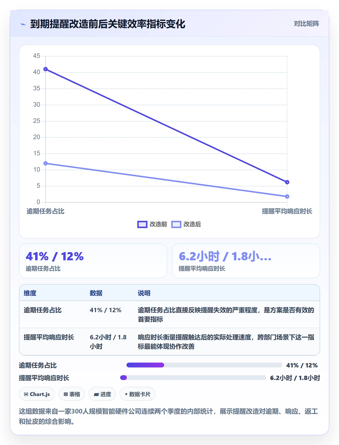 到期提醒落地方案：跨部门团队开展任务提醒的效率提升案例解析