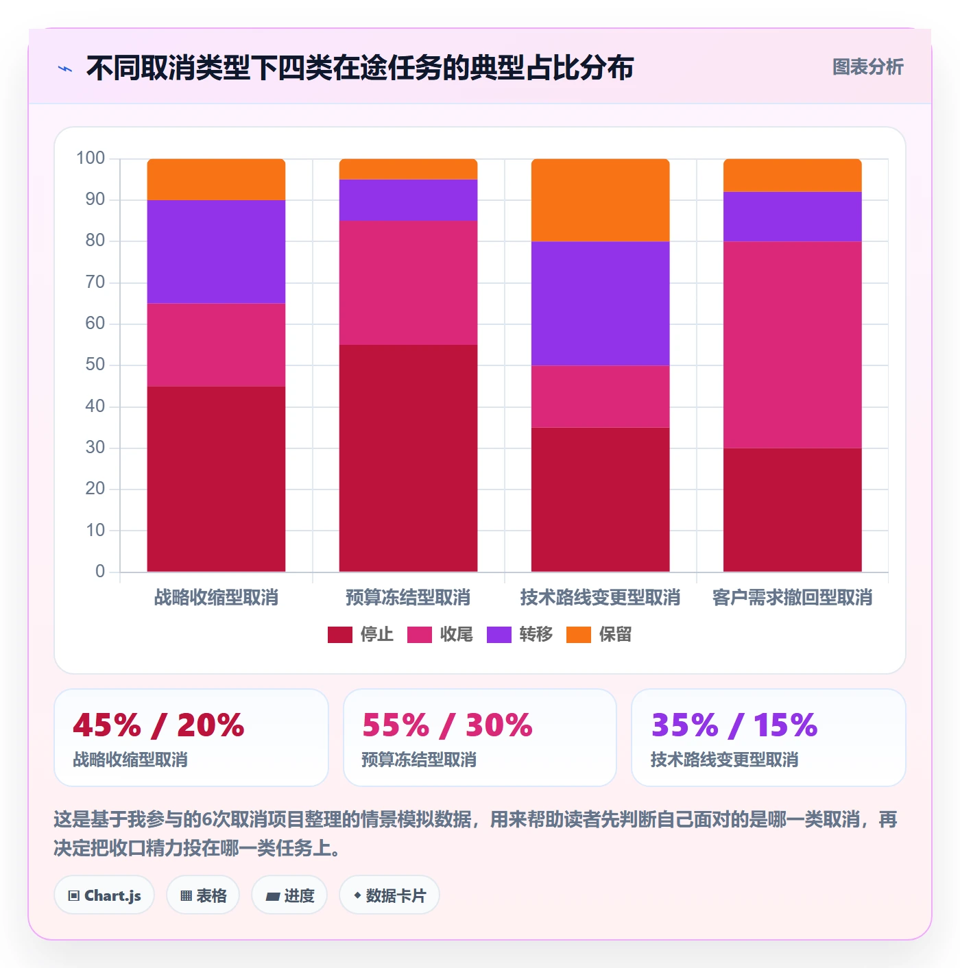 取消落地方案:跨部门团队开展任务执行的效率提升案例解析