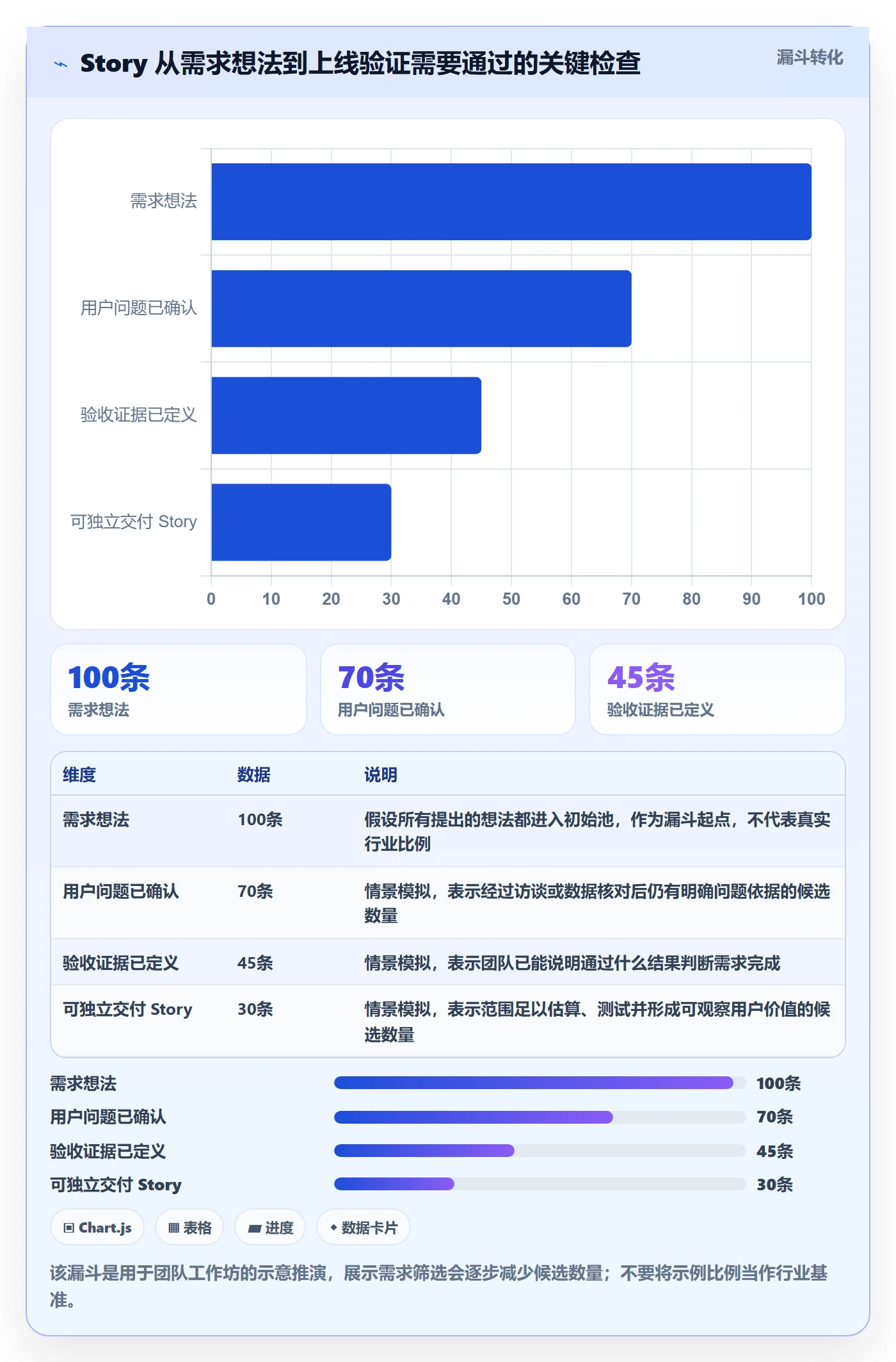产品需求Story全流程：项目经理入门指南与一文讲清
