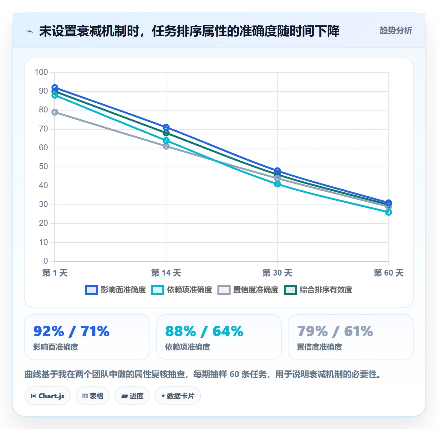 优先级管理指南:项目负责人如何做好任务属性,最佳实践全流程