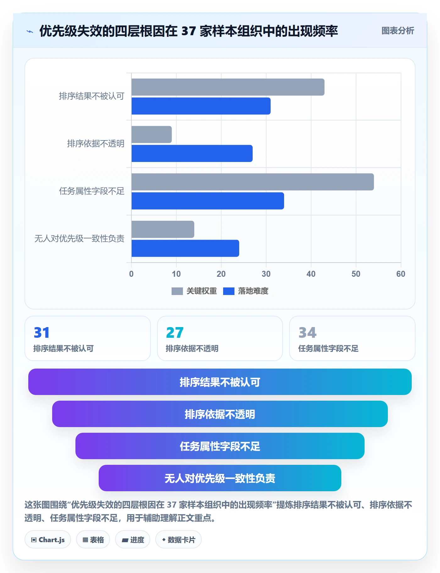 优先级管理指南：管理层如何做好任务属性，制度设计全流程