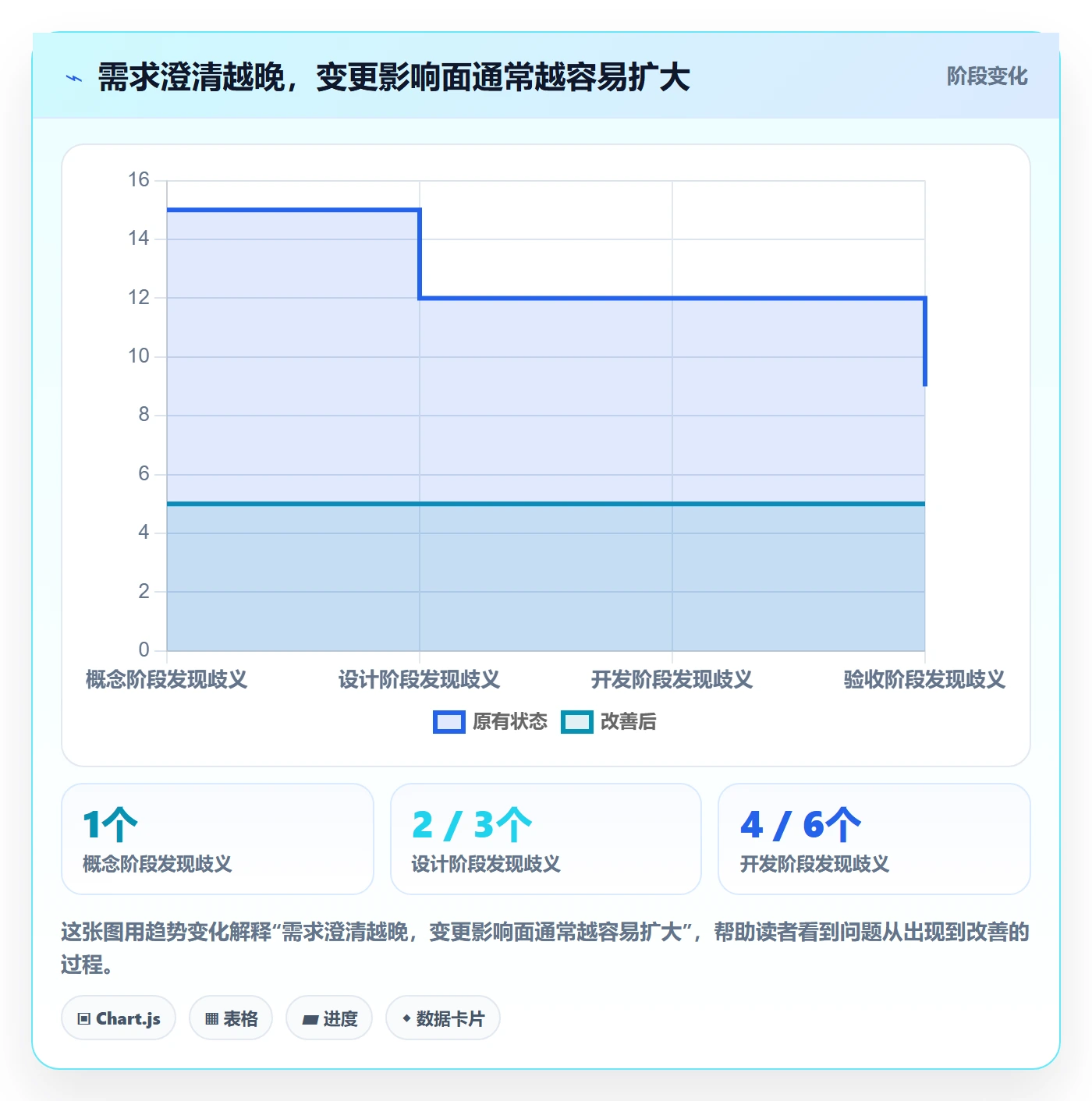 需求管理需求拆解全流程:项目经理数据分析与一文讲清