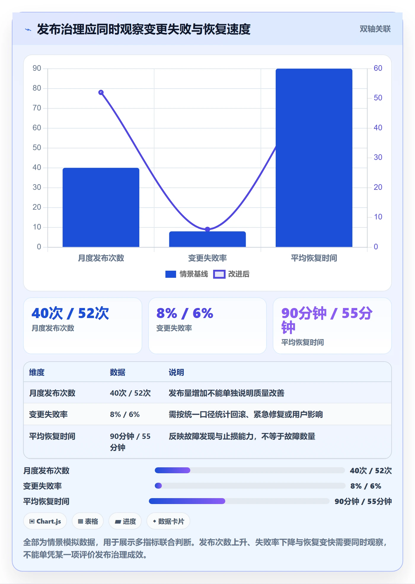 发布检查管理方法大全:研发团队发布管理入门指南落地清单