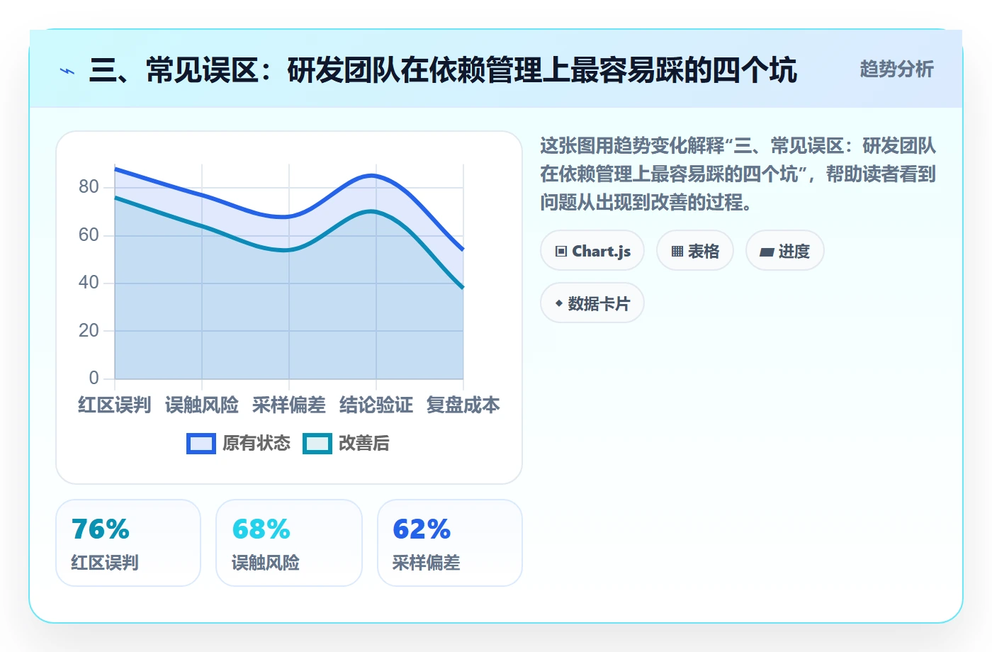 三、常见误区:研发团队在依赖管理上最容易踩的四个坑