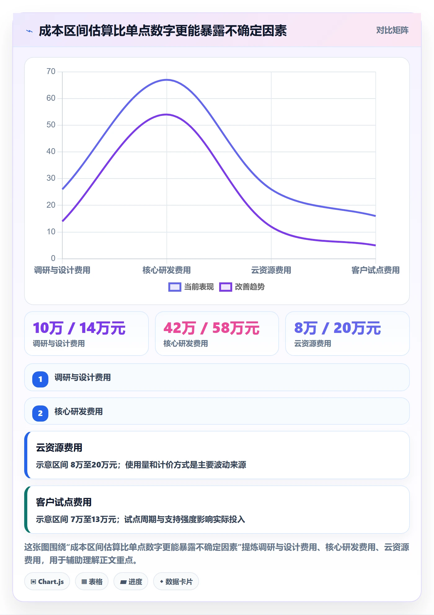 预算申请管理指南:产品经理如何做好预算管理,实操方法全流程