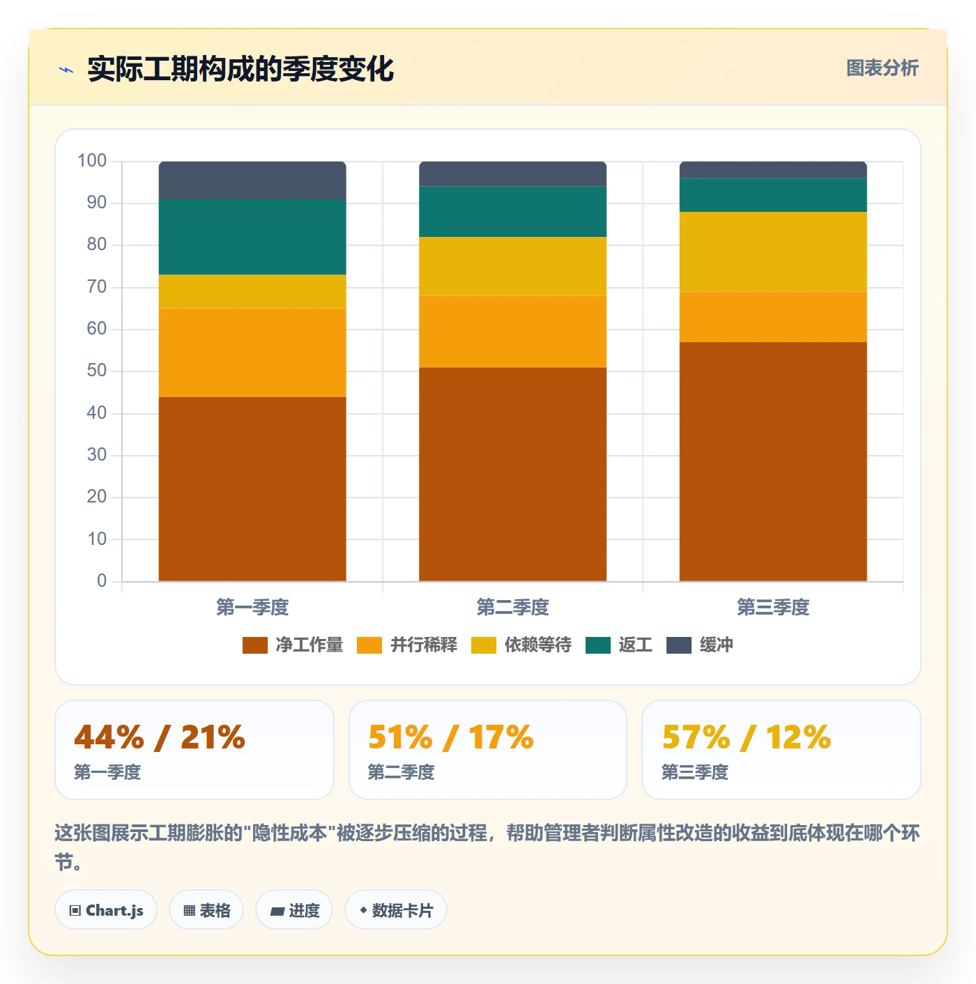 任务属性如何做好实际工期?企业管理者风险控制与操作步骤