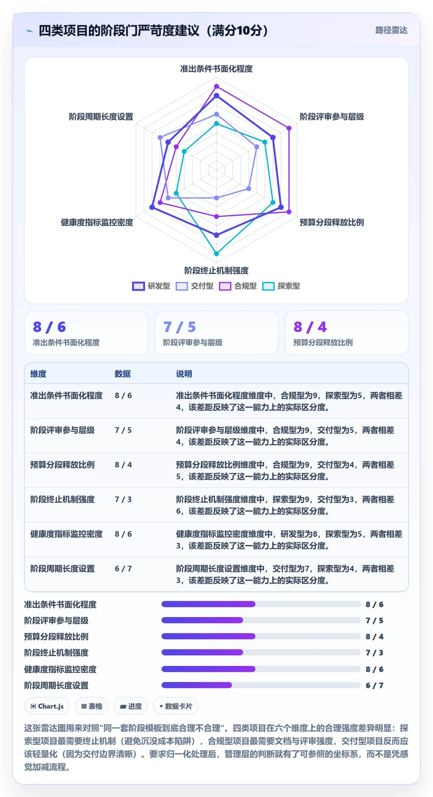 项目阶段管理指南：管理层如何做好项目阶段，效率提升全流程