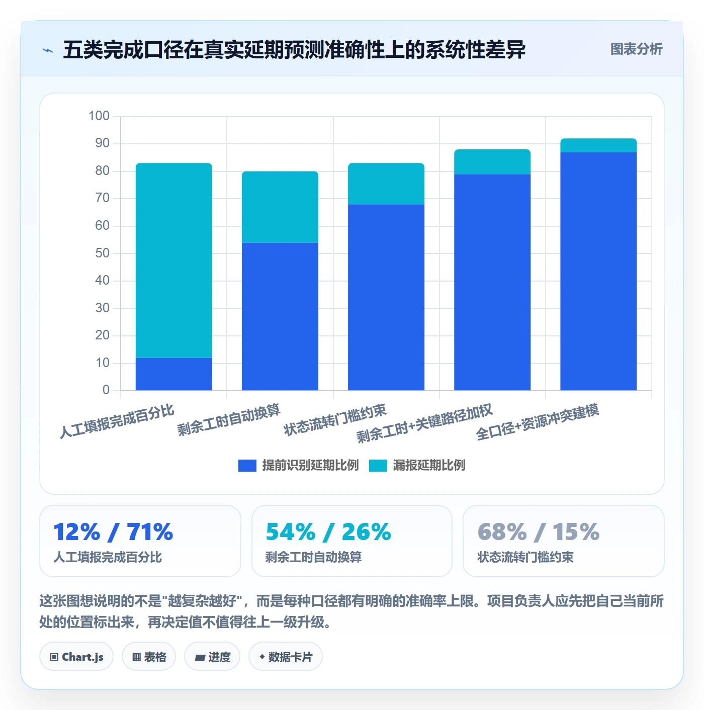 进度偏差落地方案:项目负责人开展进度管理的数据分析案例解析