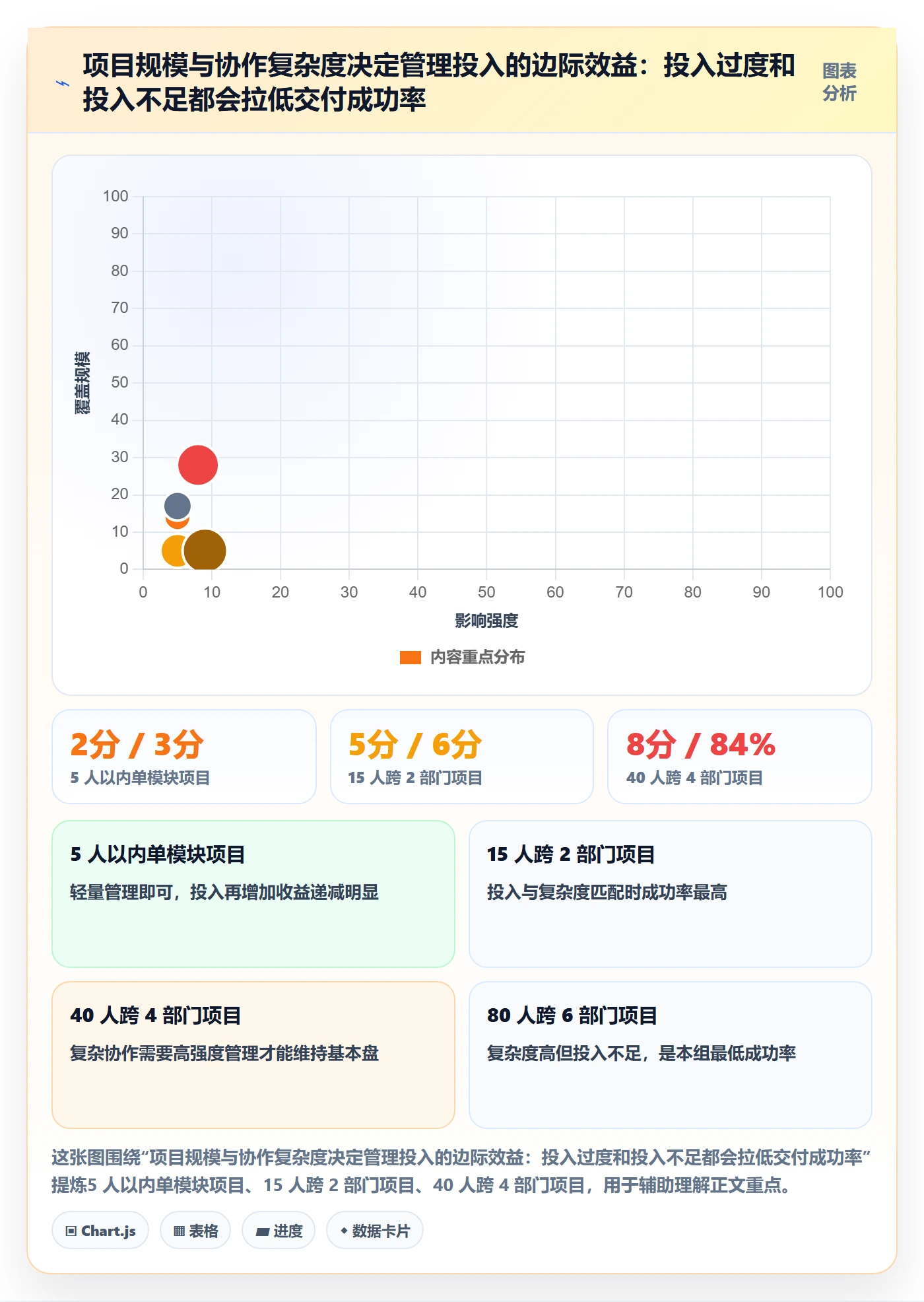 任务进度管理指南：项目负责人如何做好进度管理，数据分析全流程