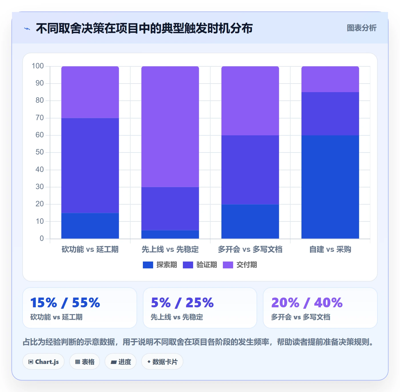 计划版本怎么做?产品经理风险控制:项目规划从0到1