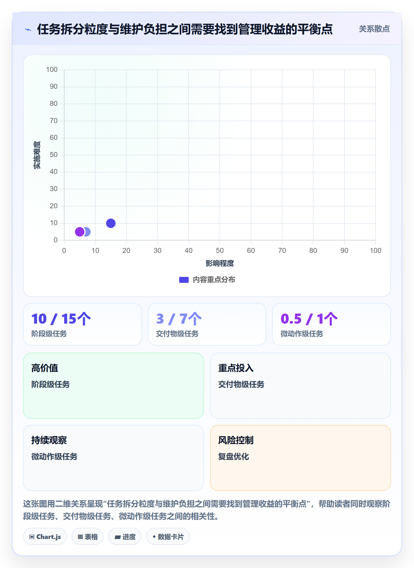 甘特图甘特图全流程:企业管理者制度设计与一文讲清