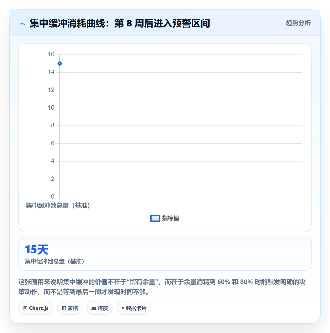 项目规划项目计划教程:项目经理实操方法,避坑指南