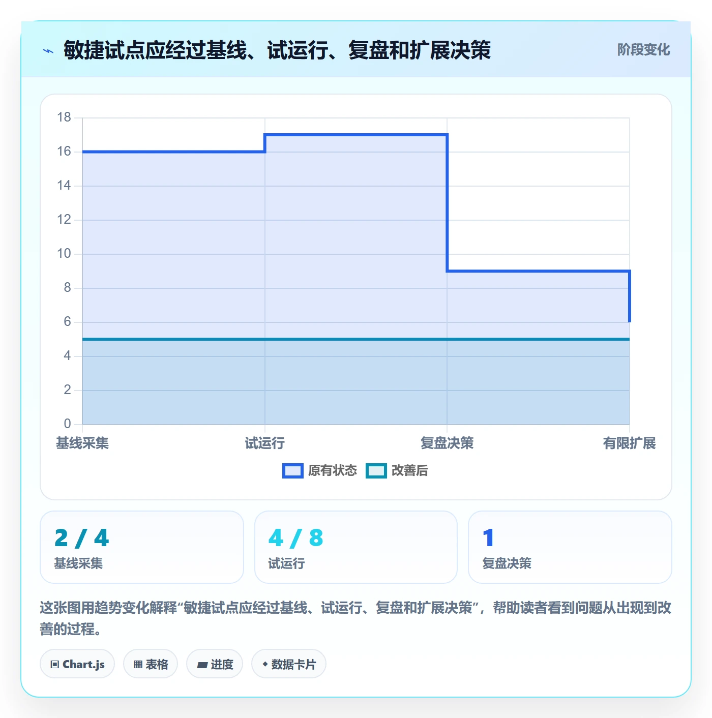 Agile怎么做?企业管理者入门指南:敏捷项目从0到1