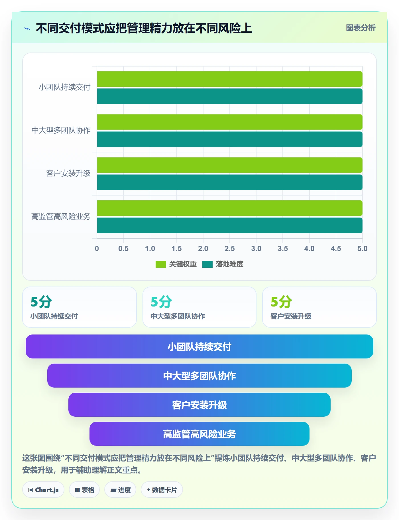 Release怎么做?管理层效率提升:版本管理从0到1