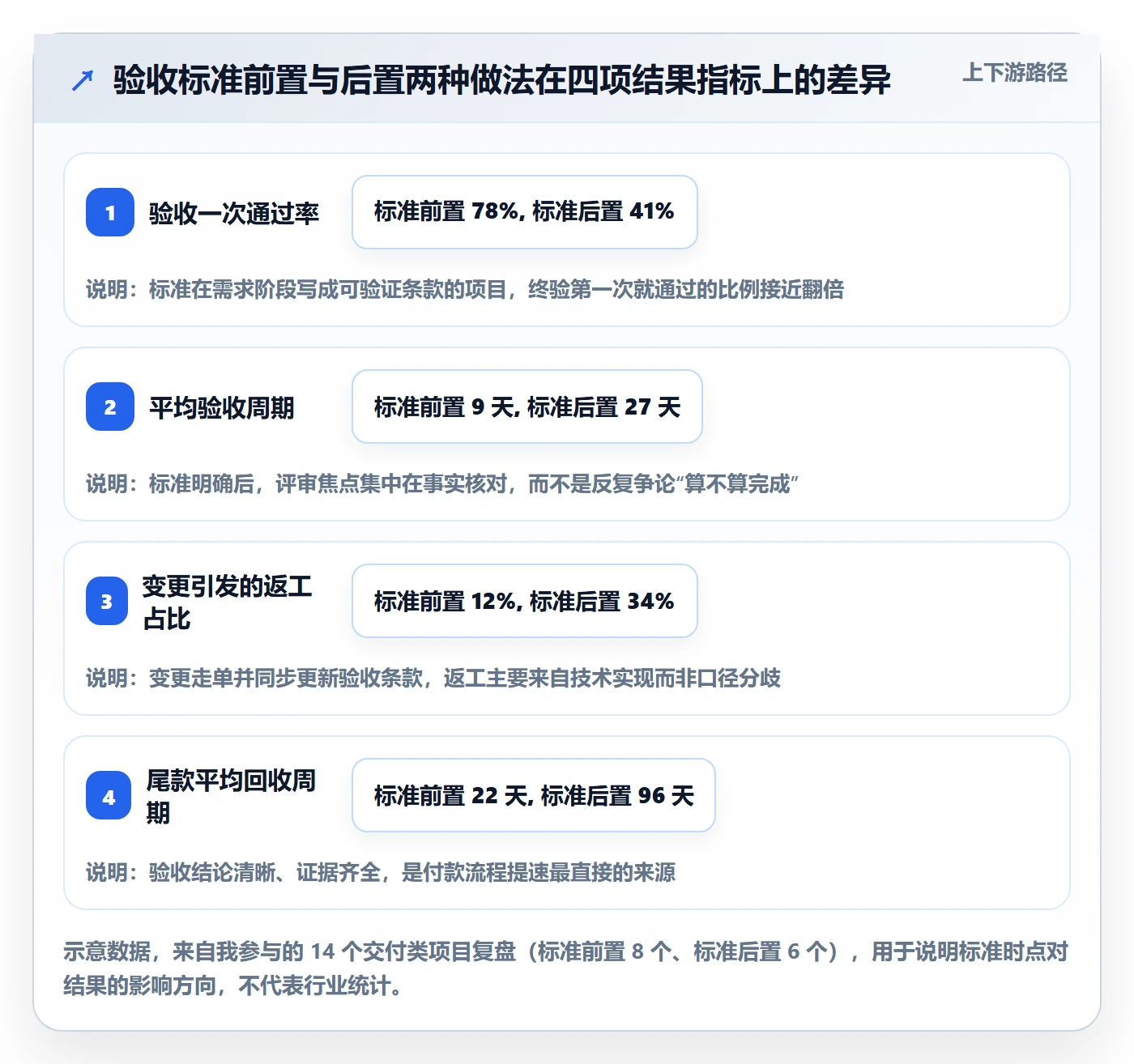 项目目标验收标准全流程：项目负责人协同管理与一文讲清